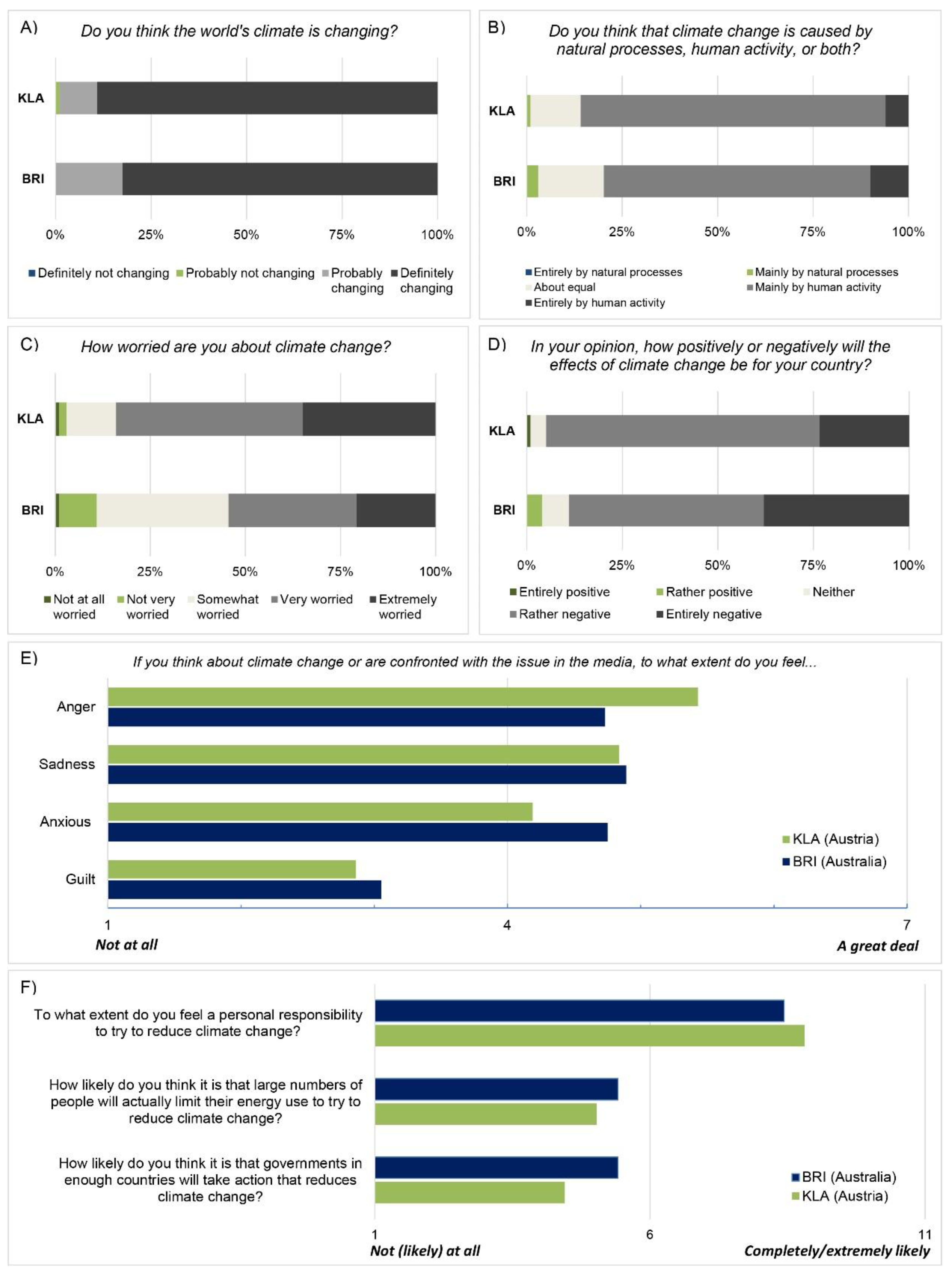 Sustainability 14 03416 g001 550