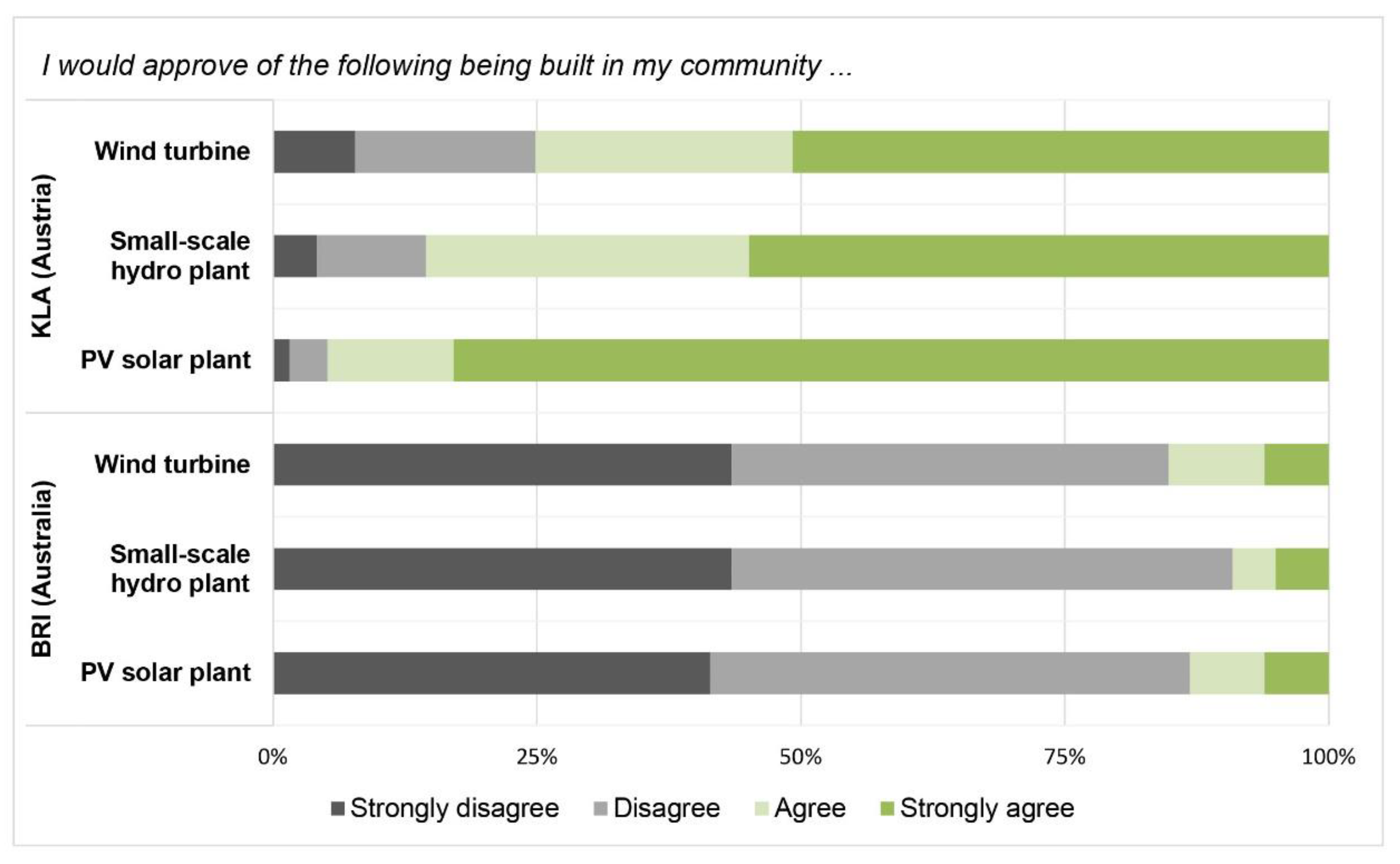 Sustainability 14 03416 g003 550