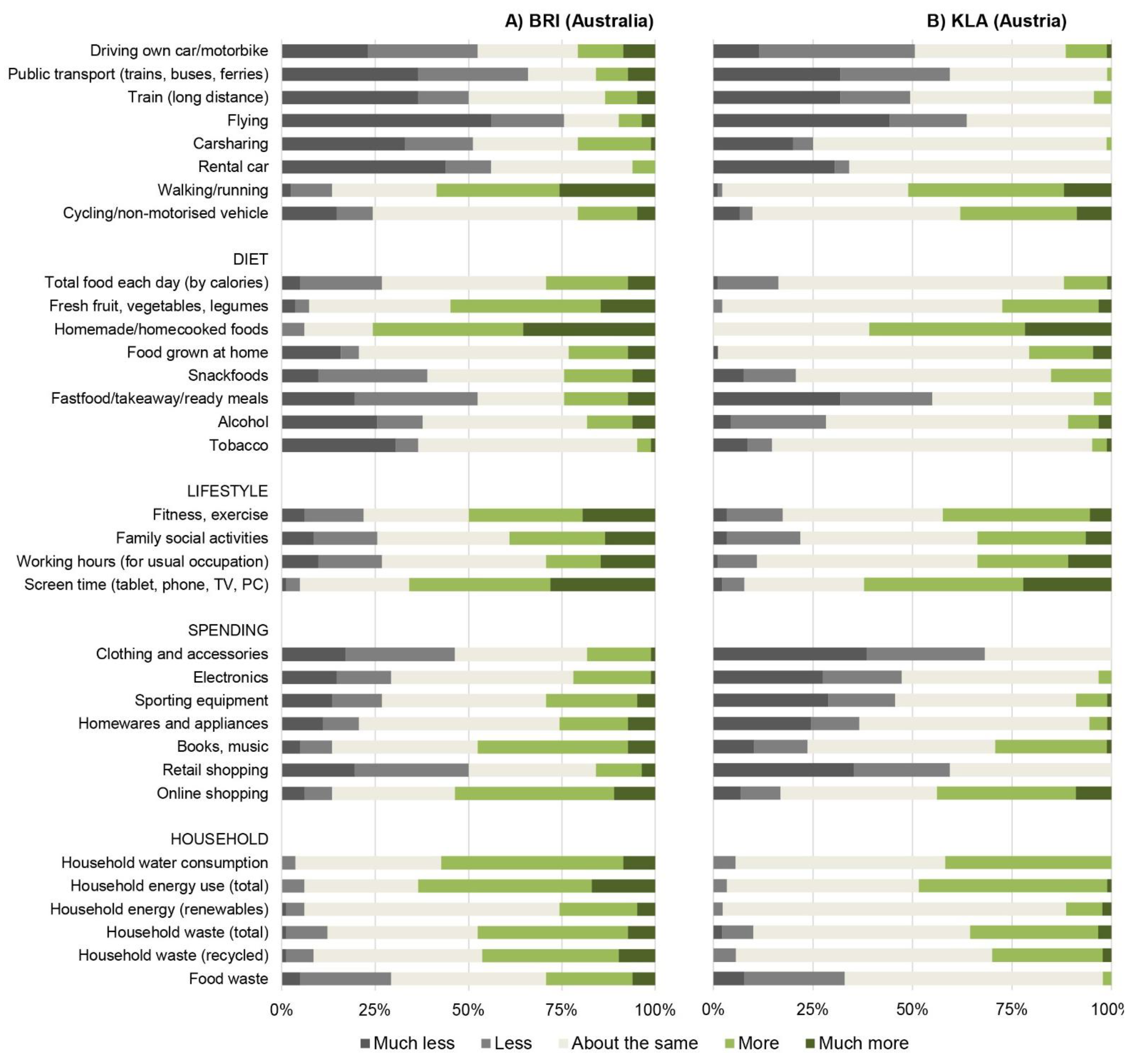 Sustainability 14 03416 g004 550