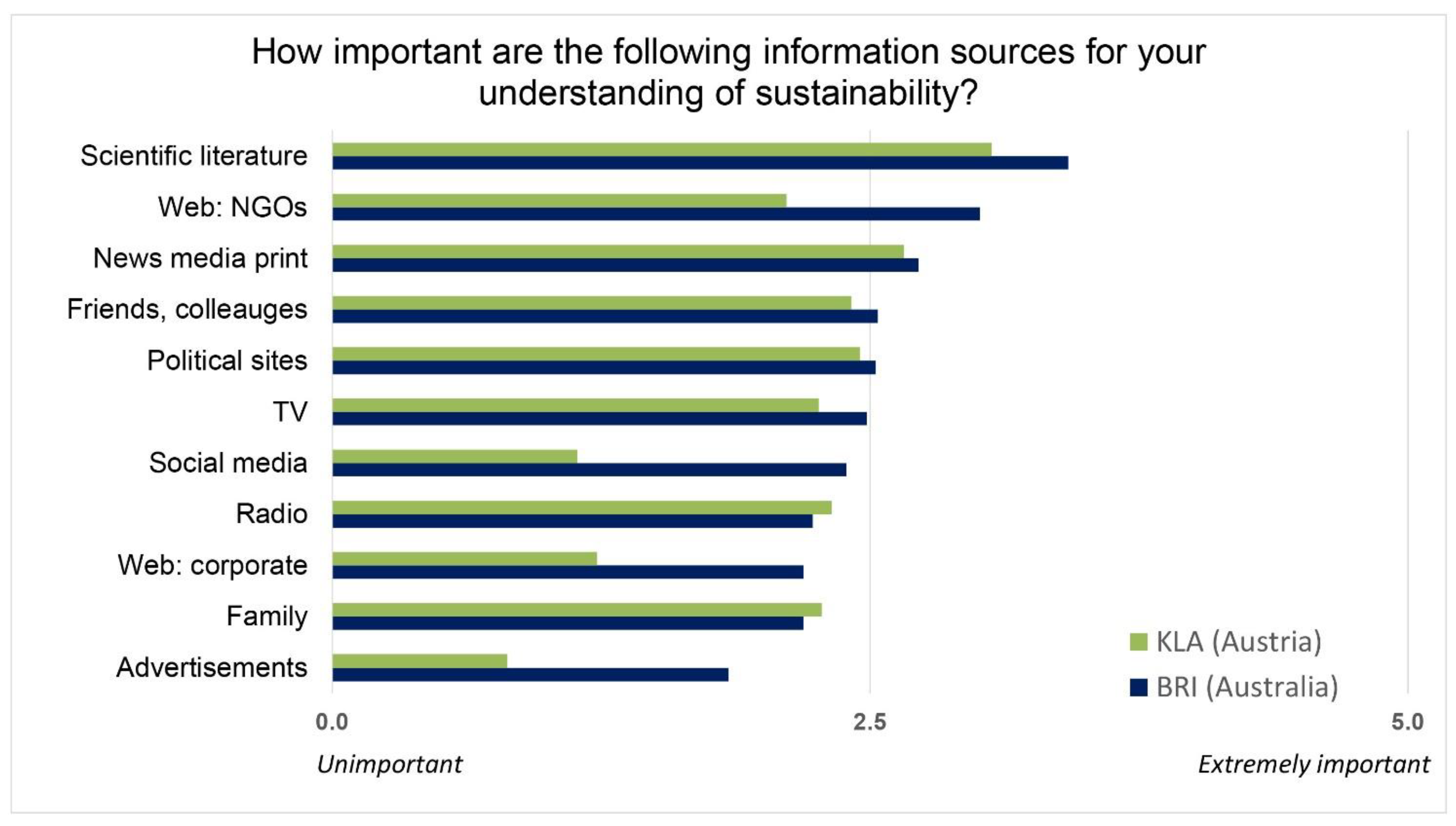 Sustainability 14 03416 g005 550
