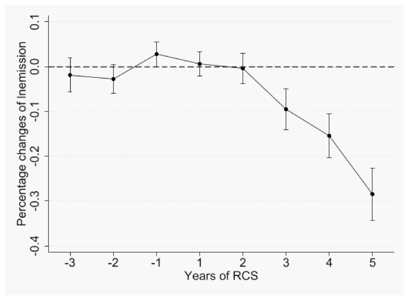 Sustainability 14 03418 g001 550