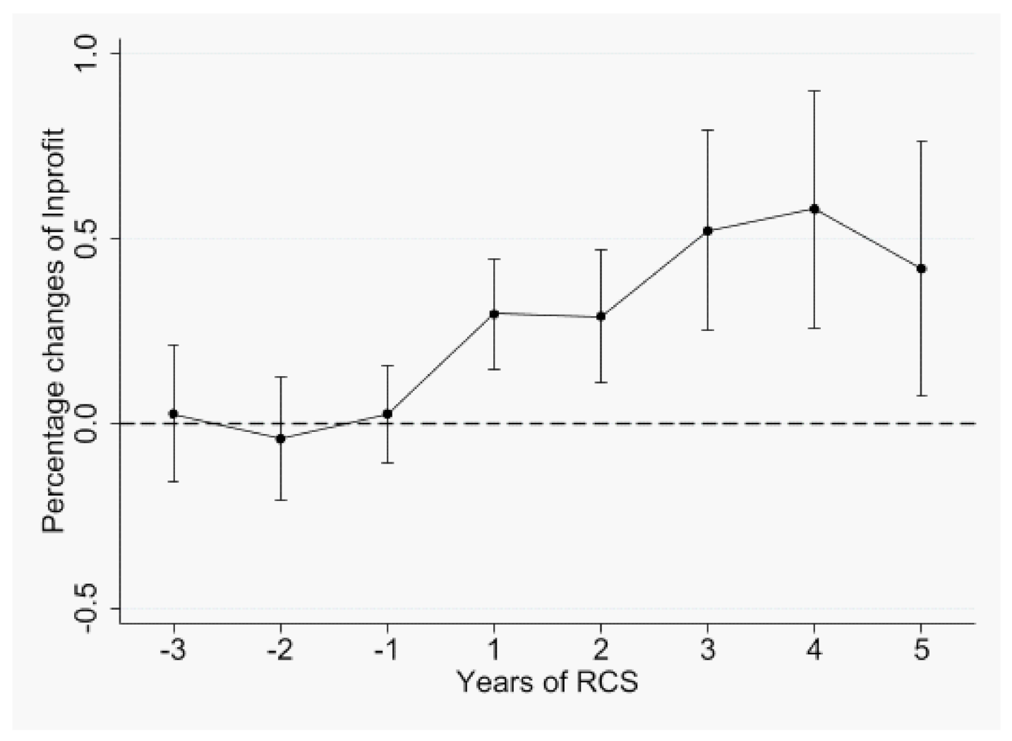 Sustainability 14 03418 g002 550