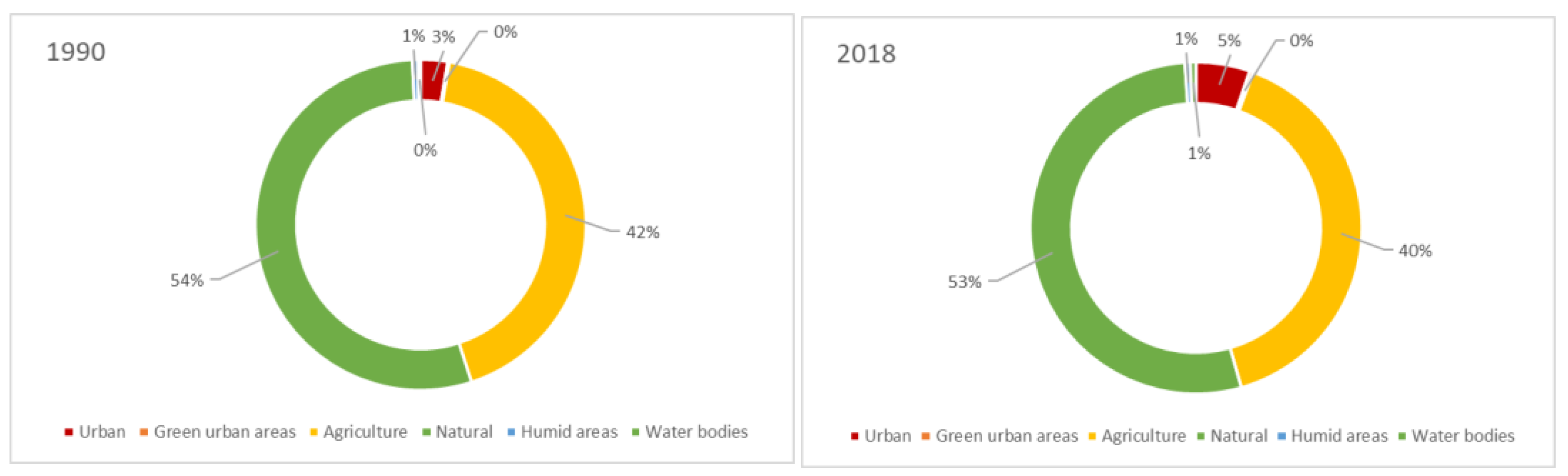 Sustainability 14 03420 g004 550