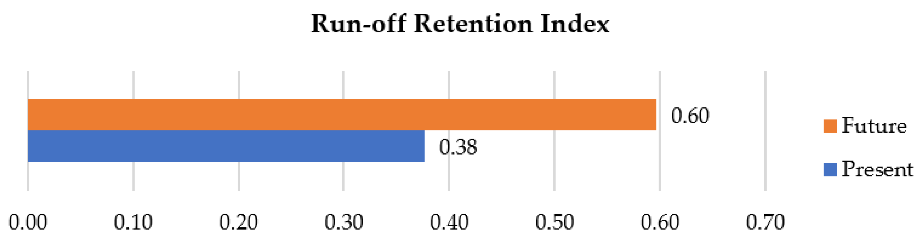 Sustainability 14 03420 g012 550