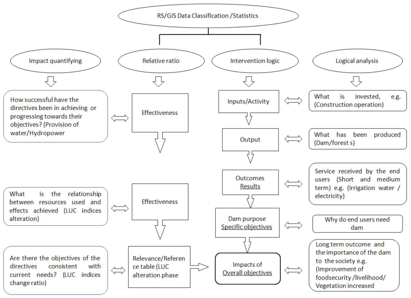 Sustainability 14 03422 g003 550