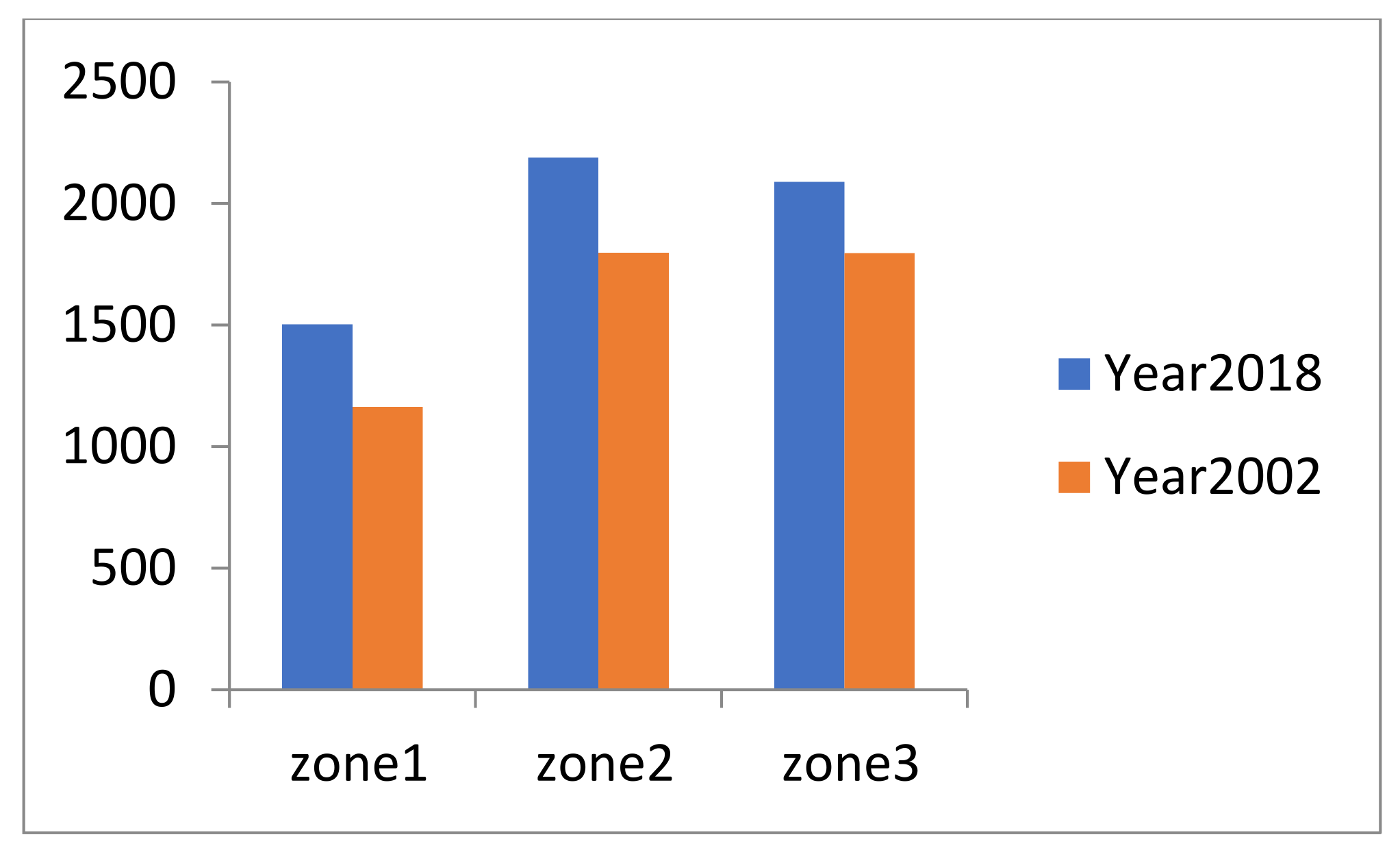 Sustainability 14 03422 g008 550