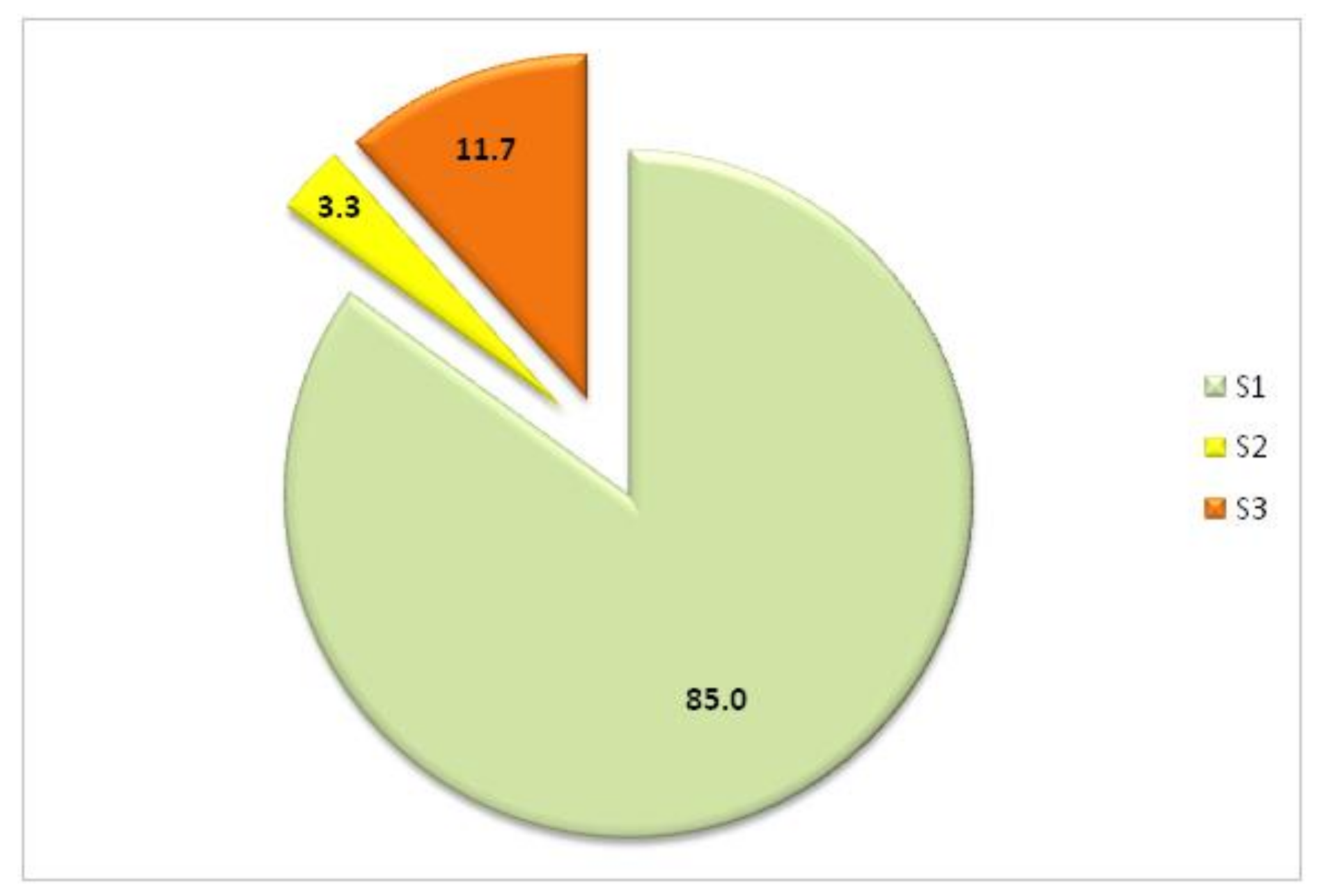 Sustainability 14 03422 g010 550