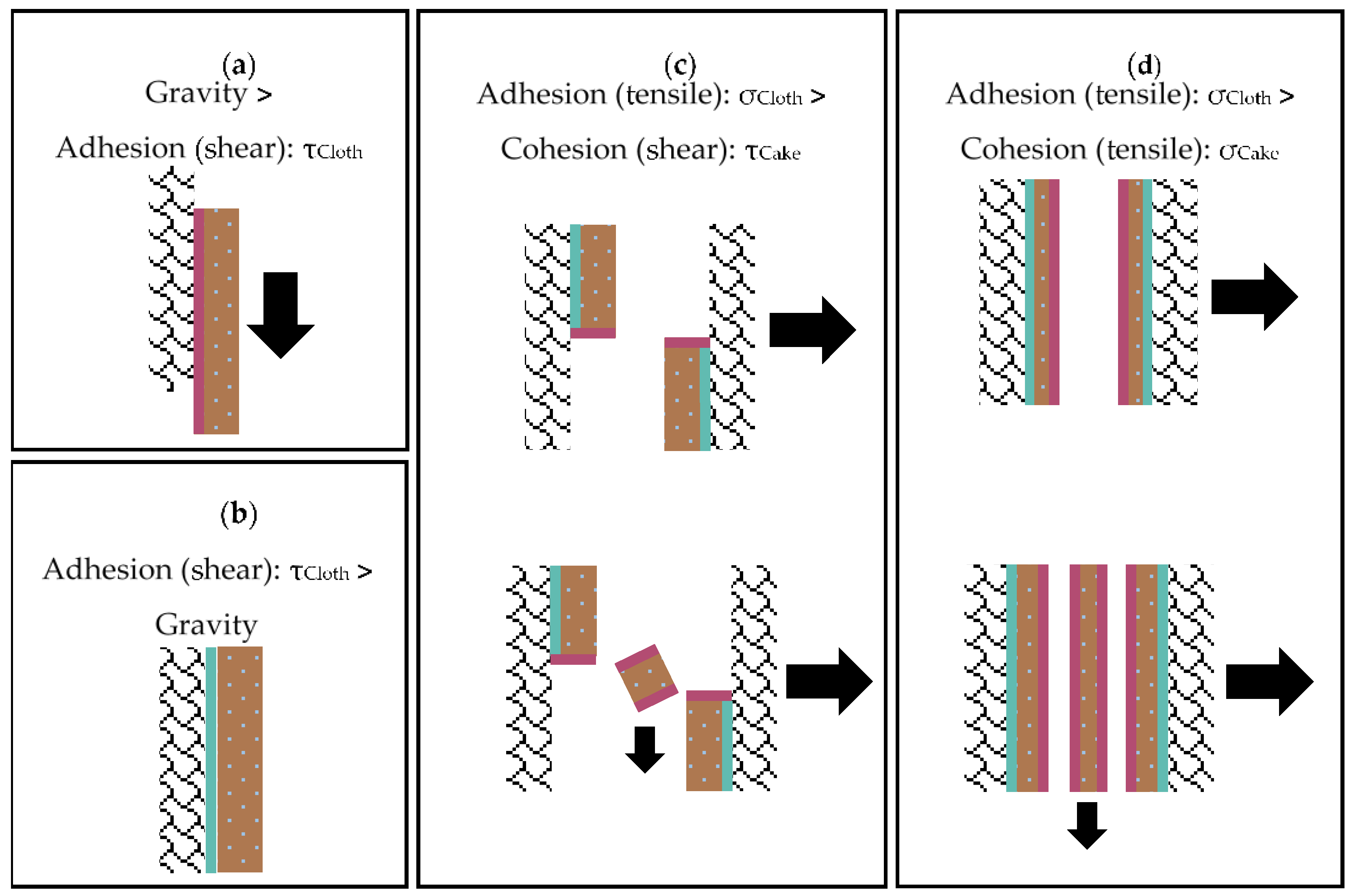 Sustainability 14 03424 g002