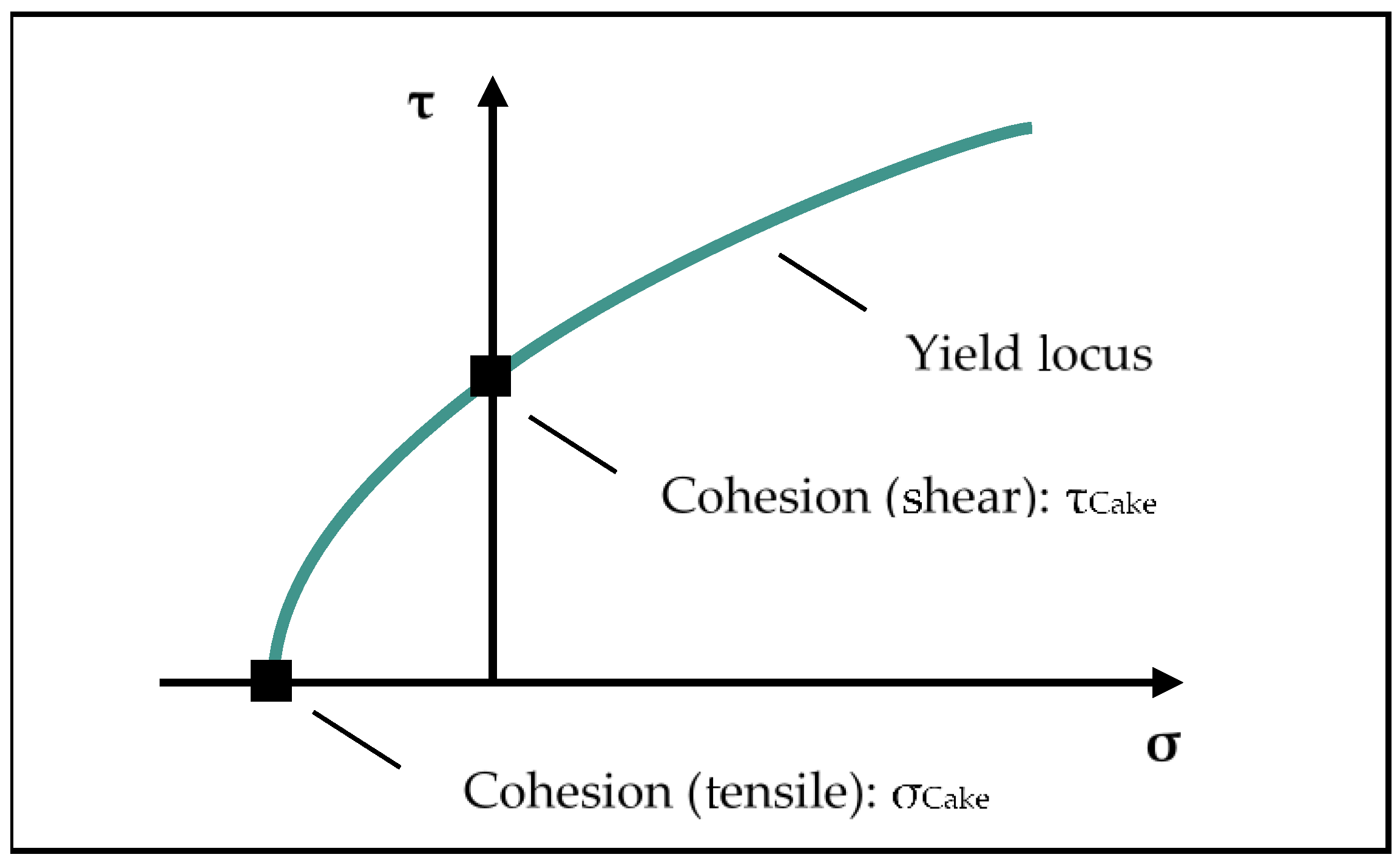 Sustainability 14 03424 g003