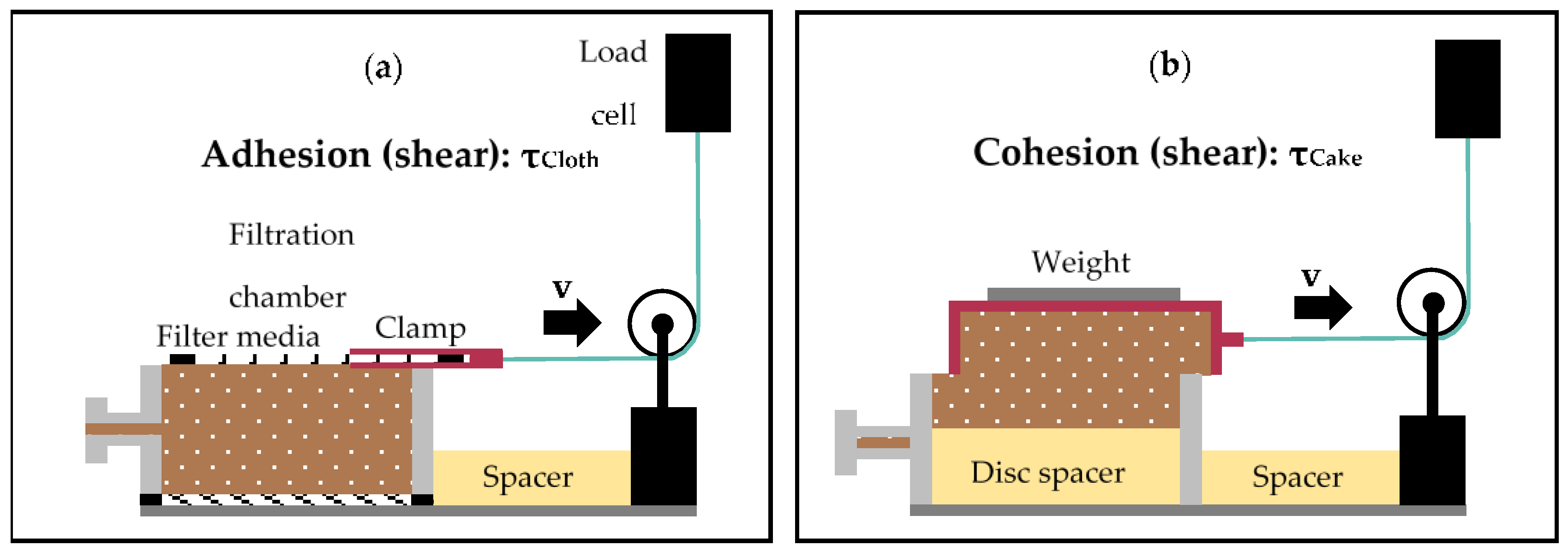 Sustainability 14 03424 g005