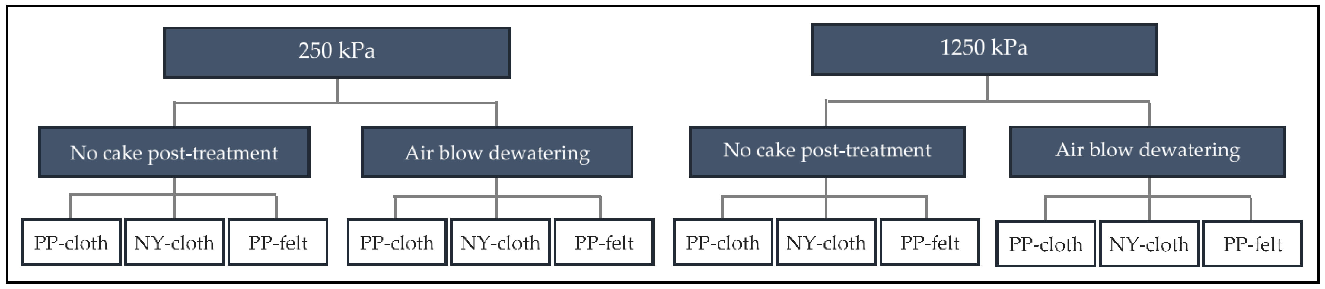 Sustainability 14 03424 g006