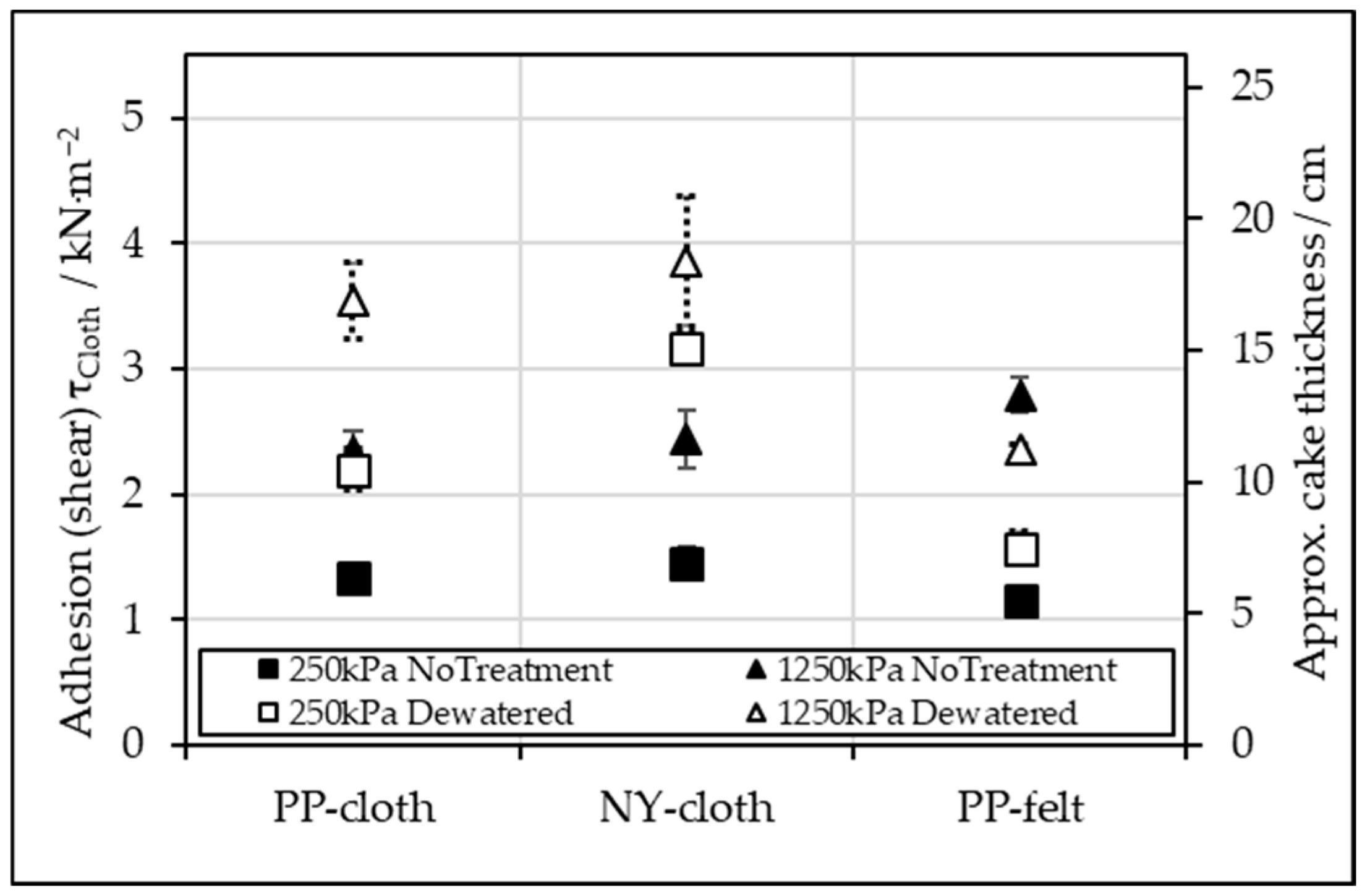 Sustainability 14 03424 g007