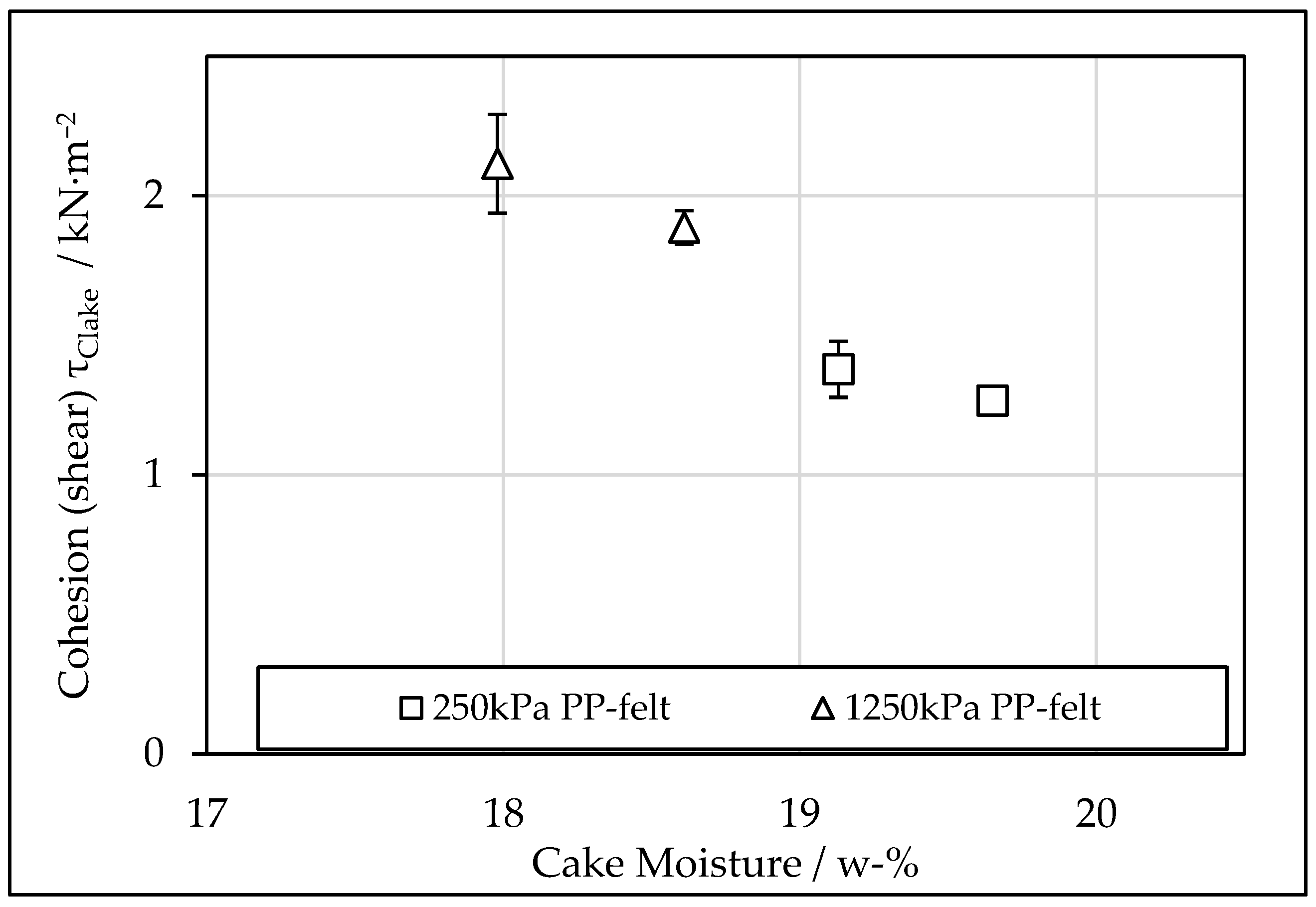 Sustainability 14 03424 g010
