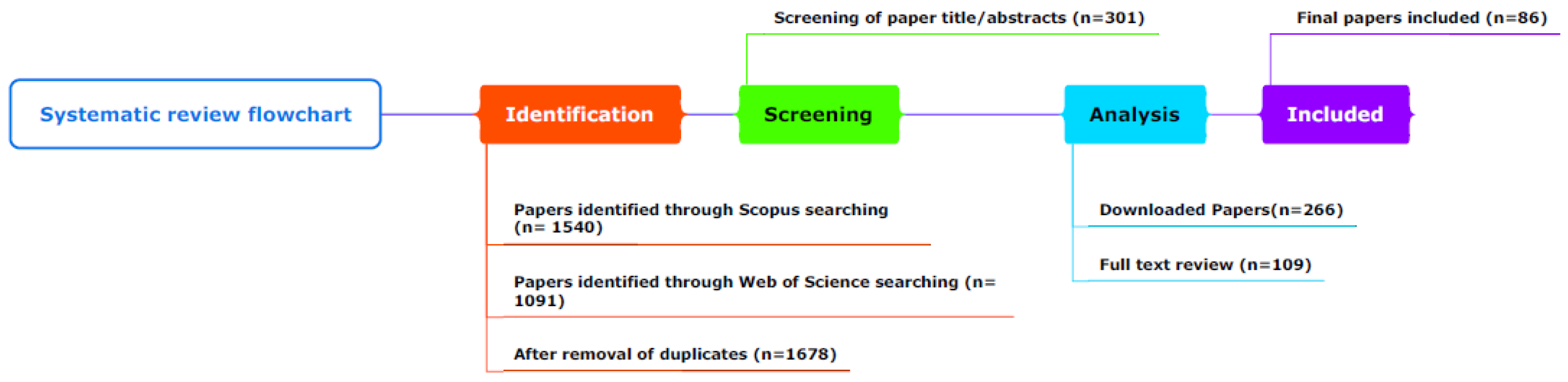 Sustainability 14 03425 g001 Sustainability 14 03425 g001