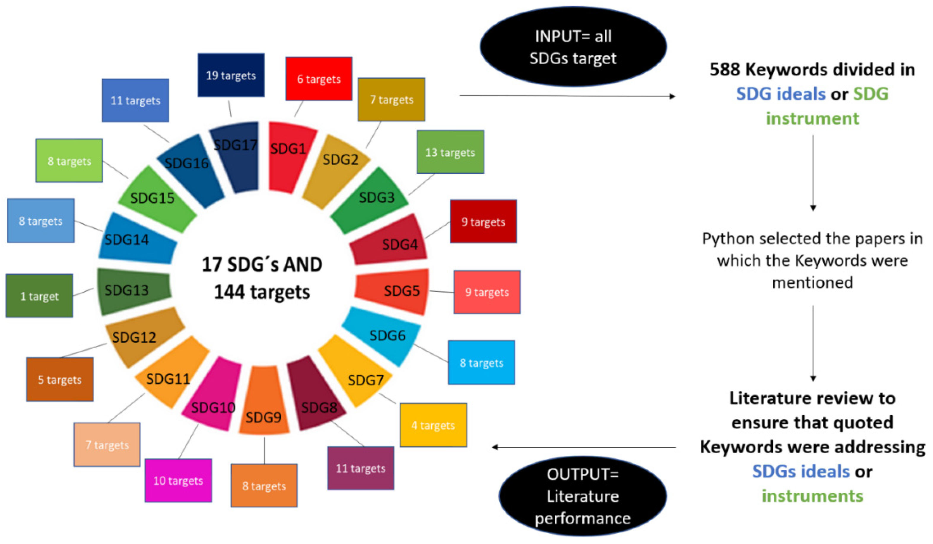 Sustainability 14 03425 g002 Sustainability 14 03425 g002