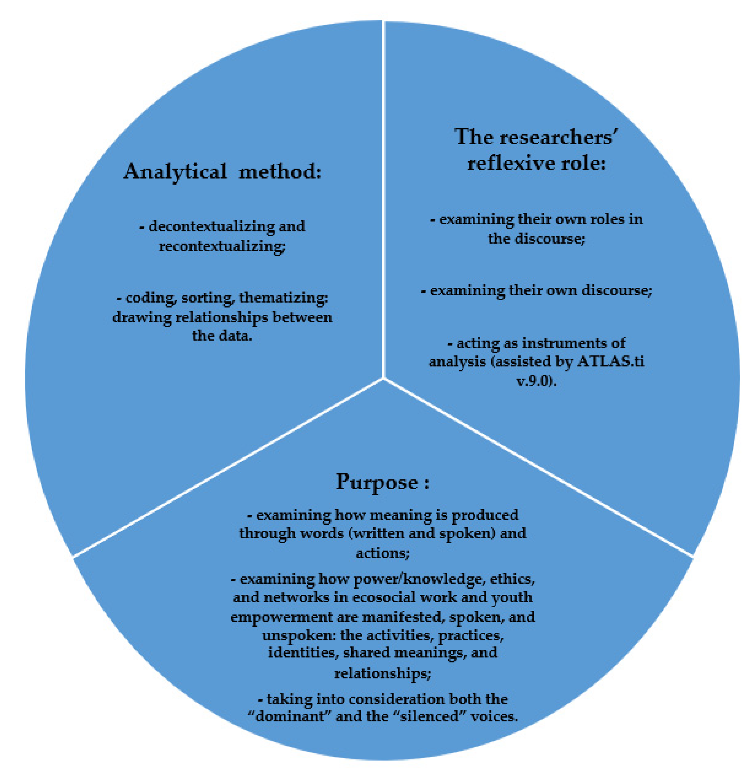 Sustainability 14 03426 g002