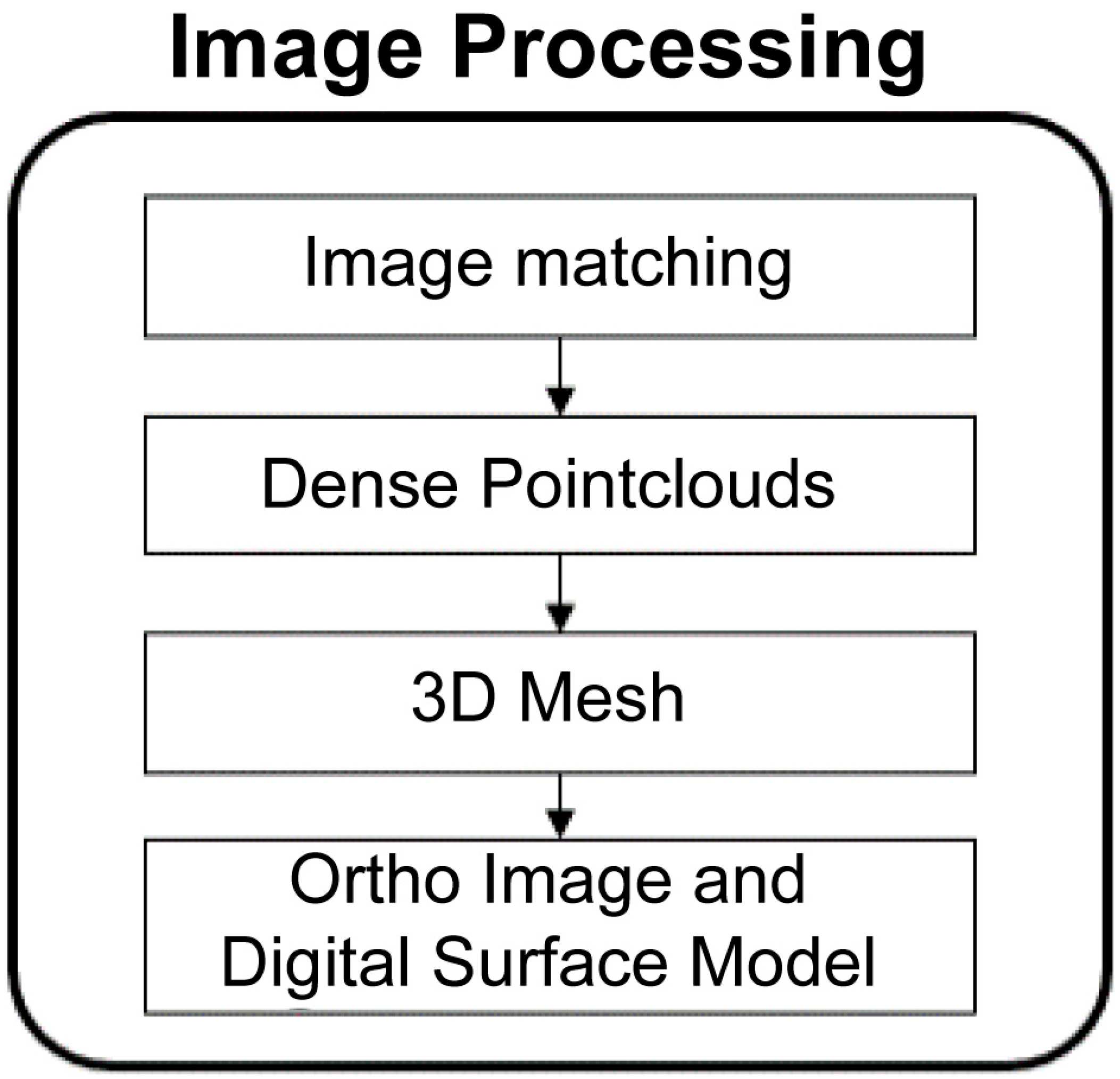 Sustainability 14 03433 g001 550