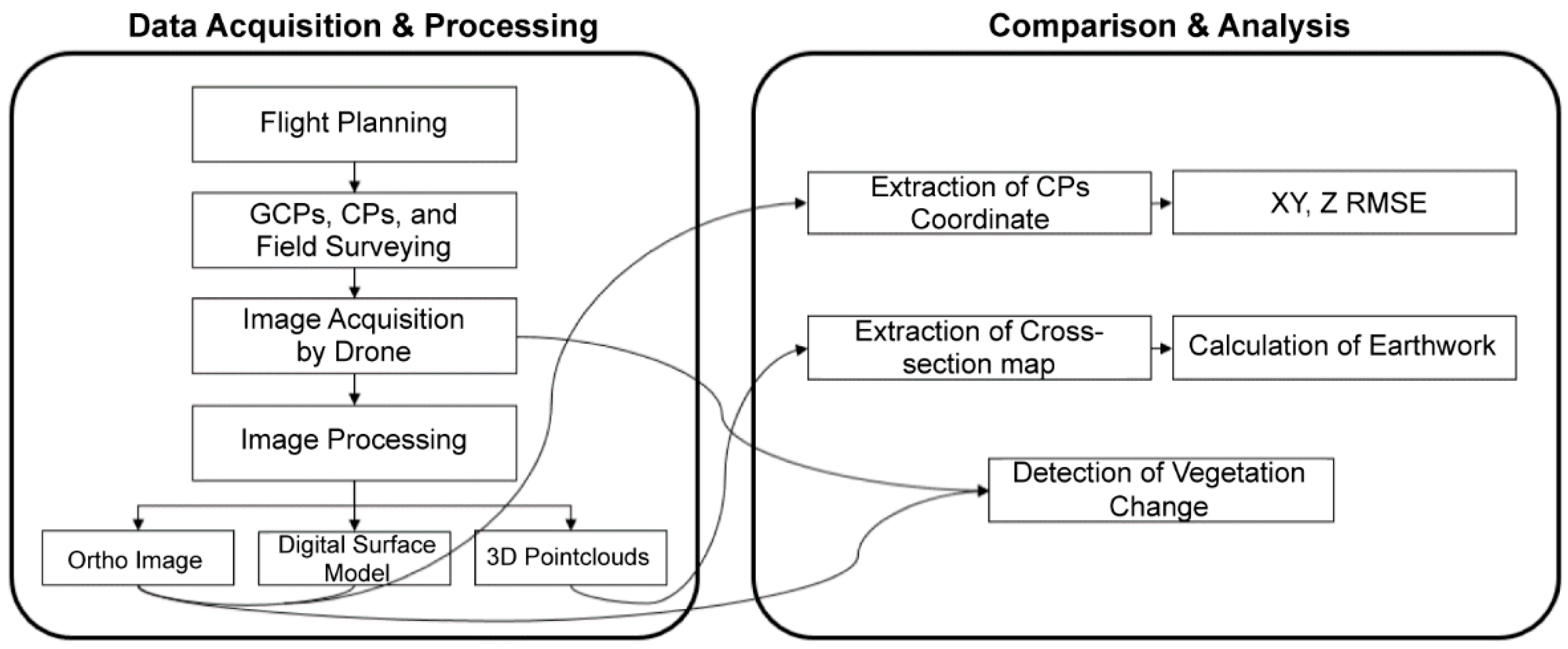 Sustainability 14 03433 g003 550