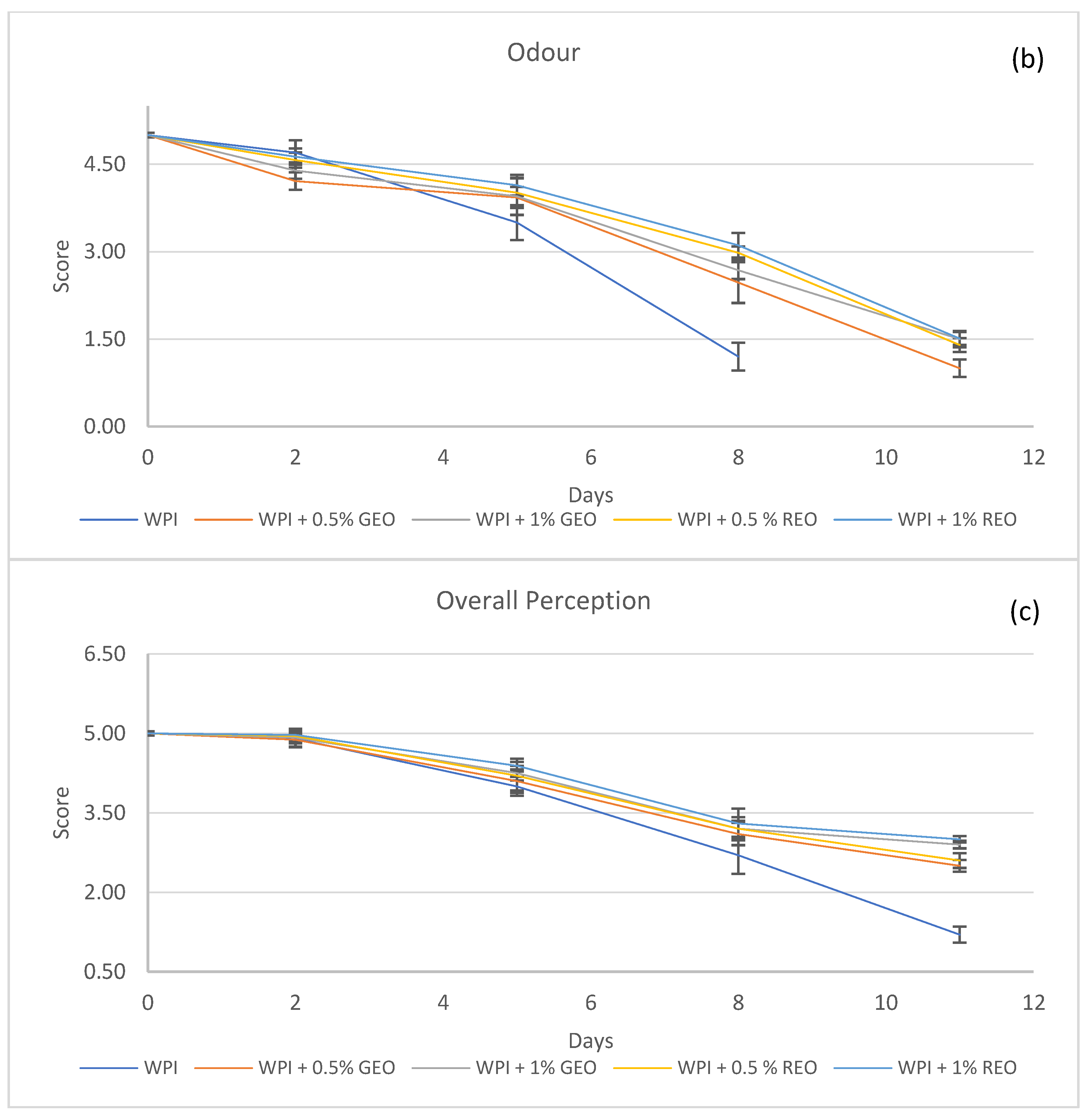Sustainability 14 03434 g003b