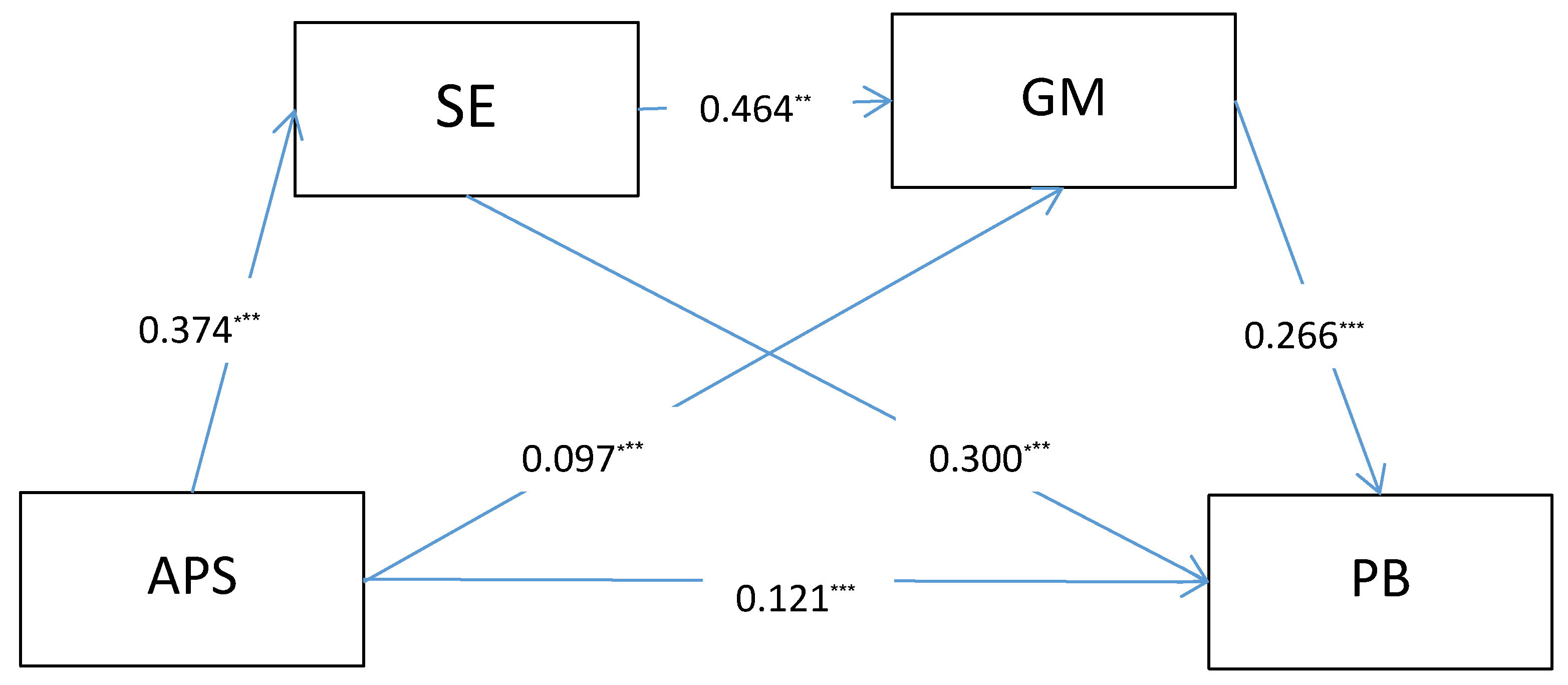 Sustainability 14 03435 g001
