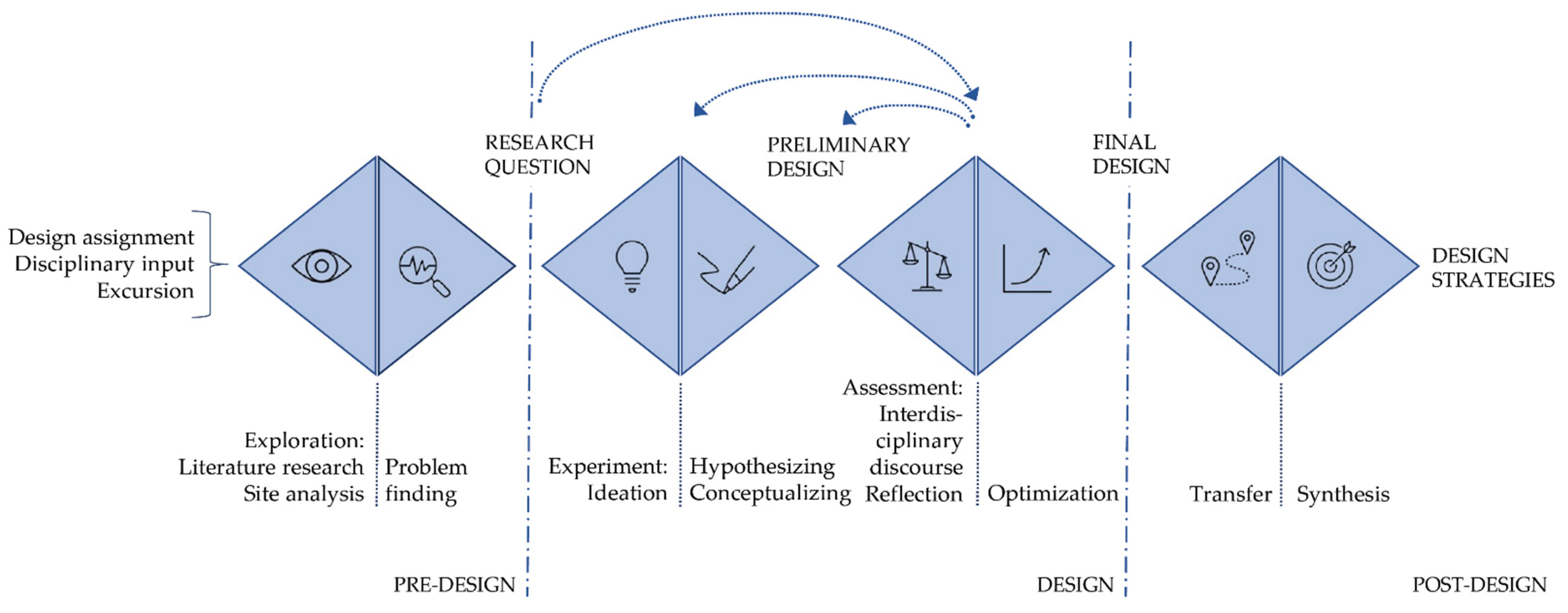 Sustainability 14 03438 g001 550