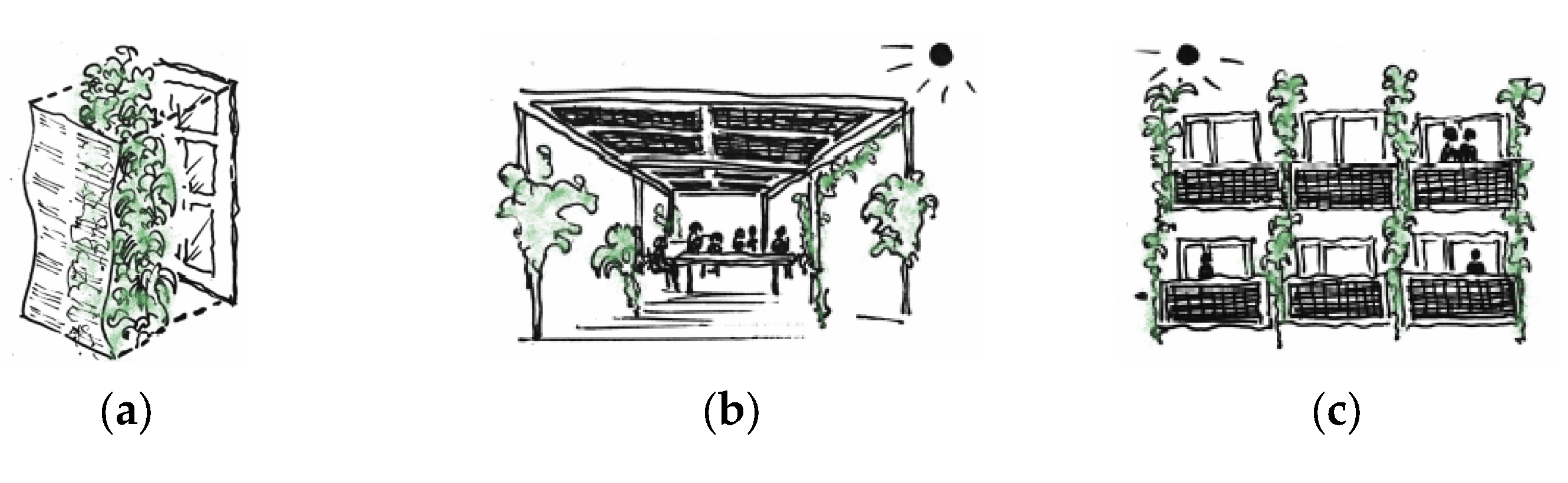 Sustainability 14 03438 g002a 550