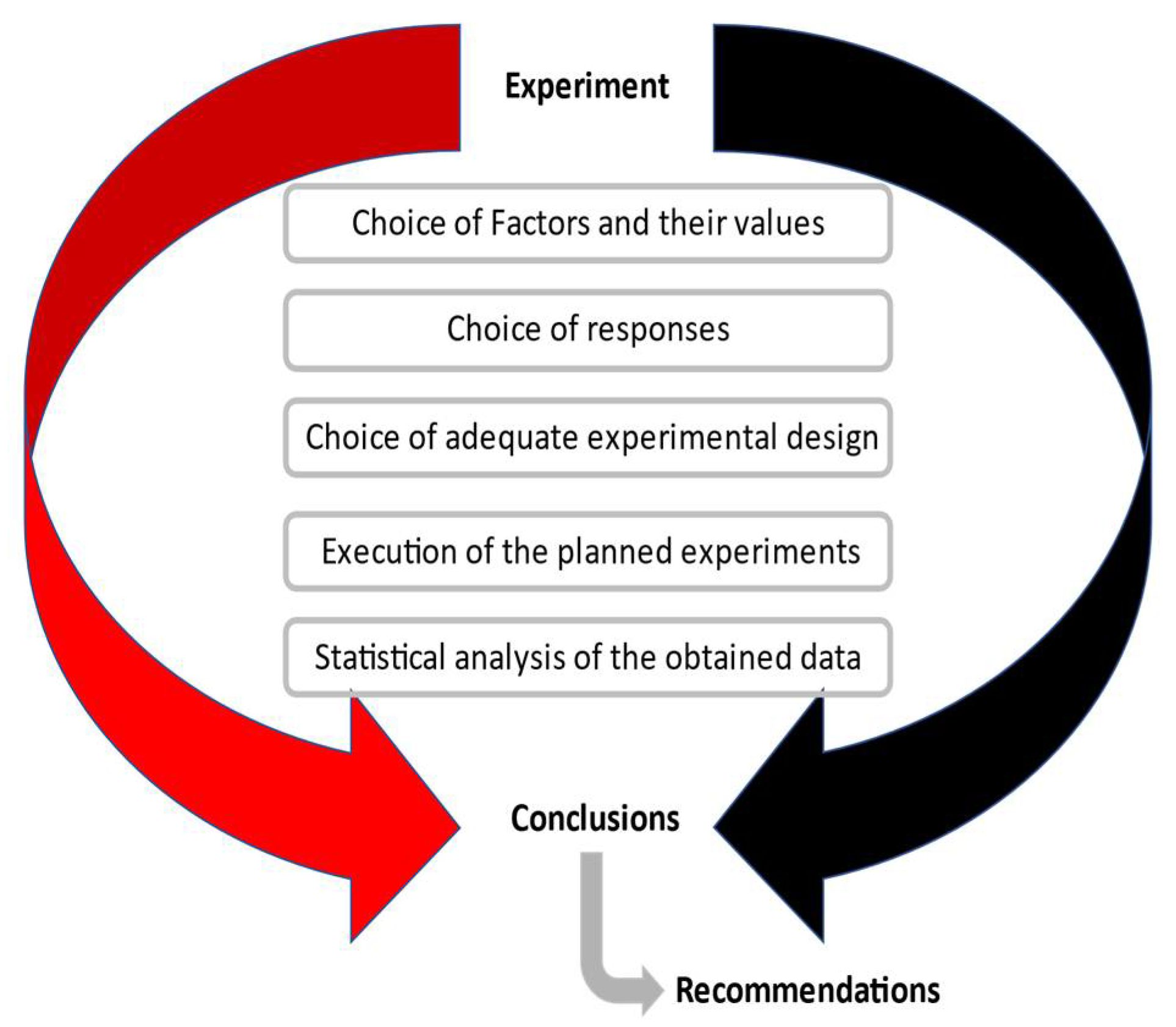 Sustainability 14 03441 g005 550