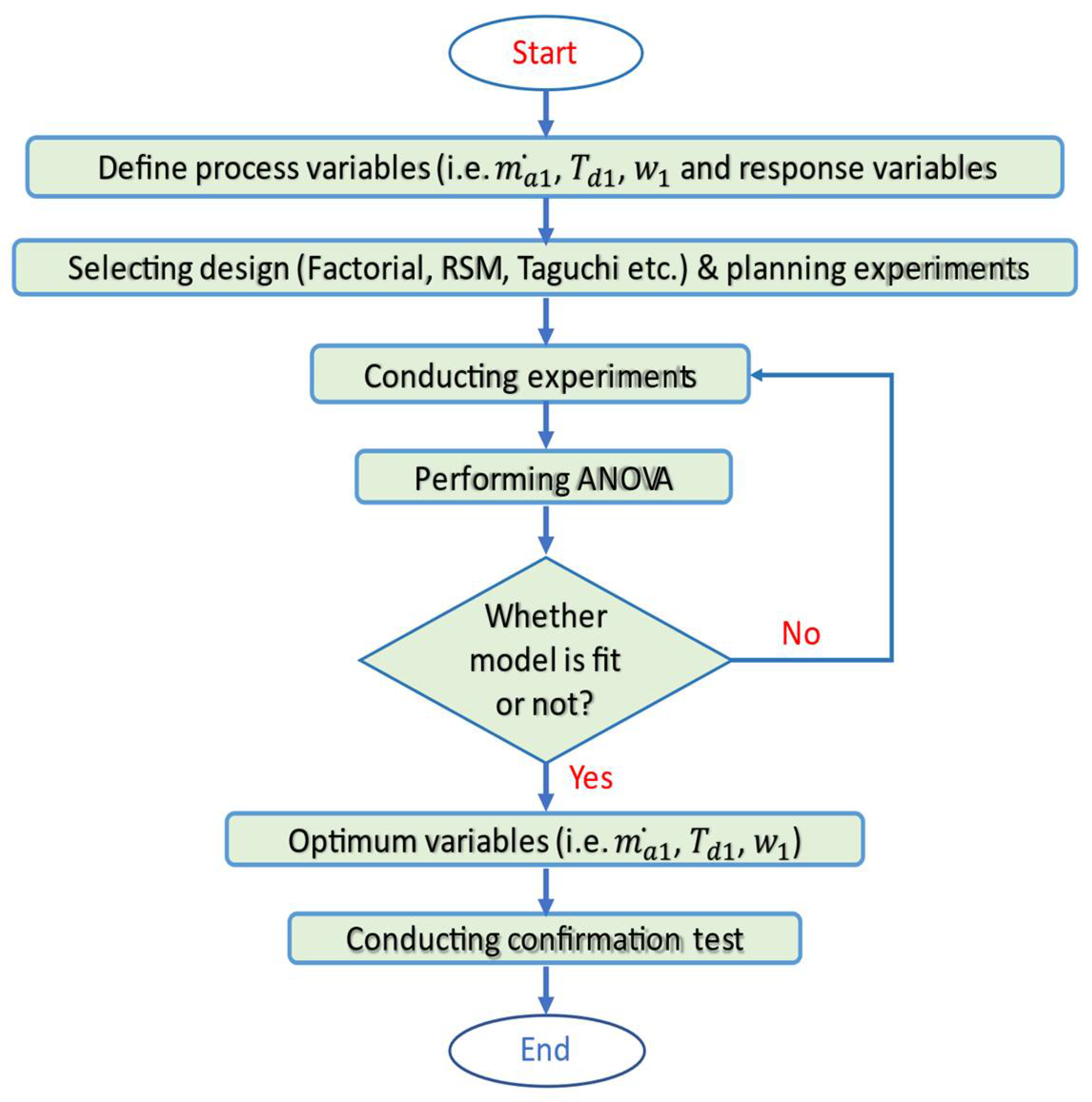 Sustainability 14 03441 g006 550