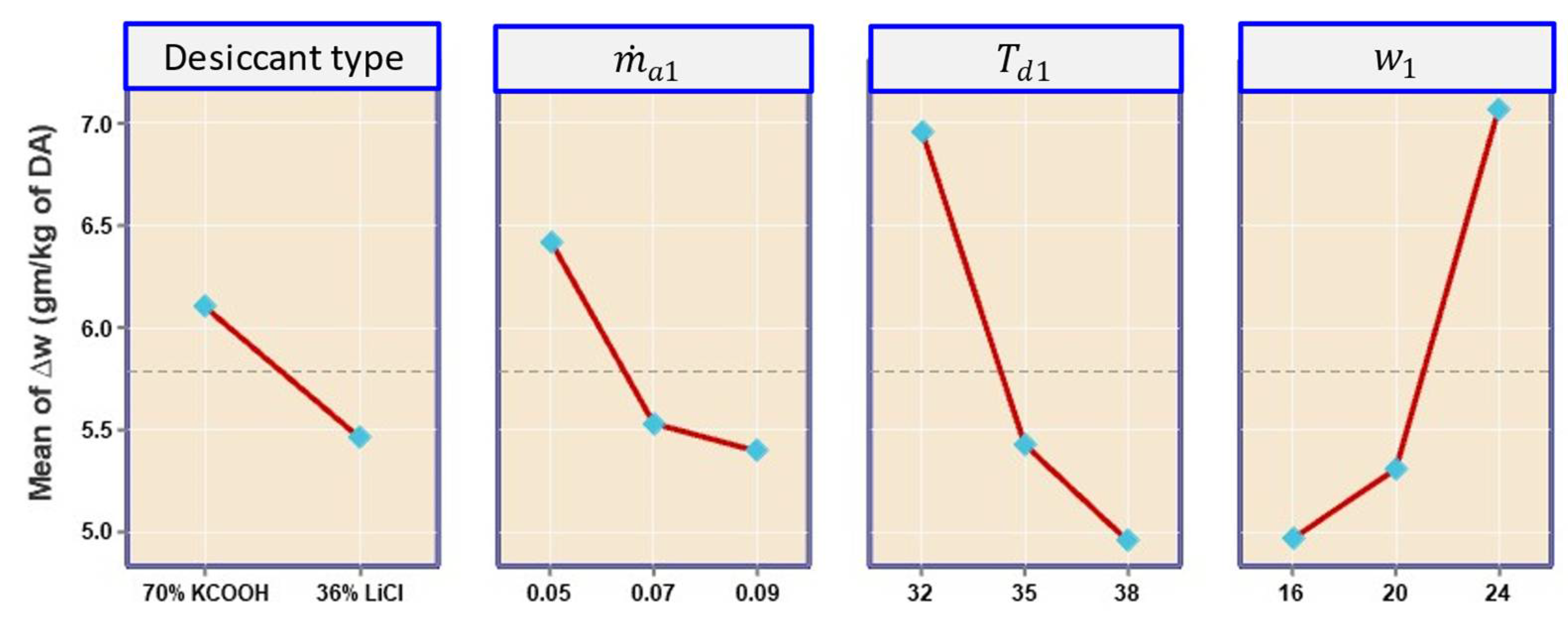 Sustainability 14 03441 g007 550