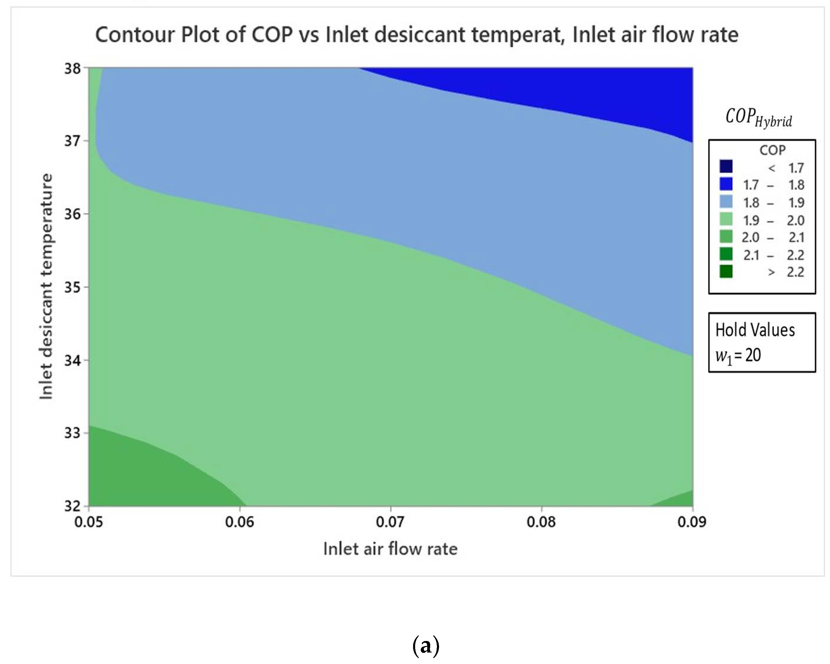 Sustainability 14 03441 g012a 550