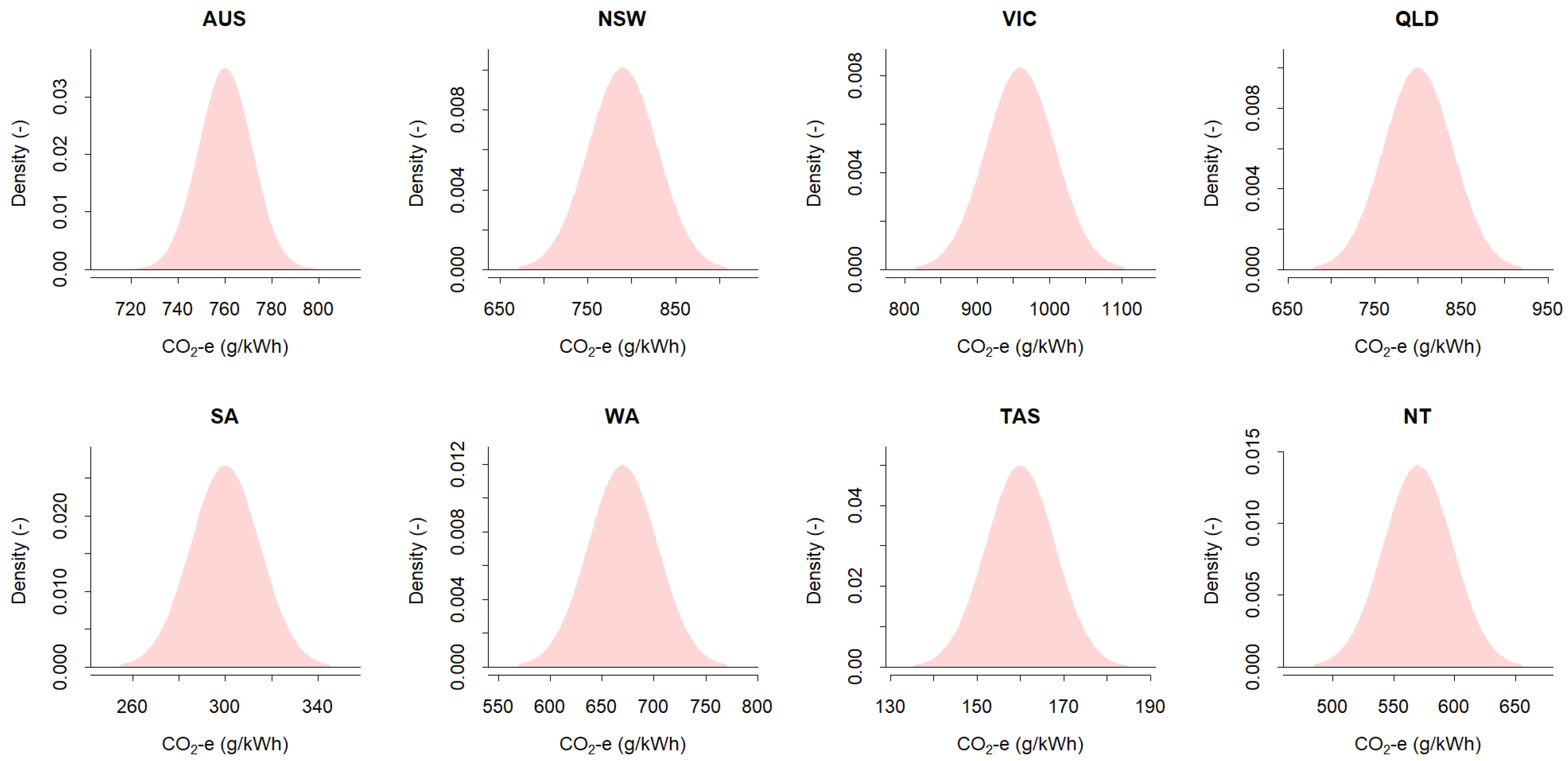 Sustainability 14 03444 g004