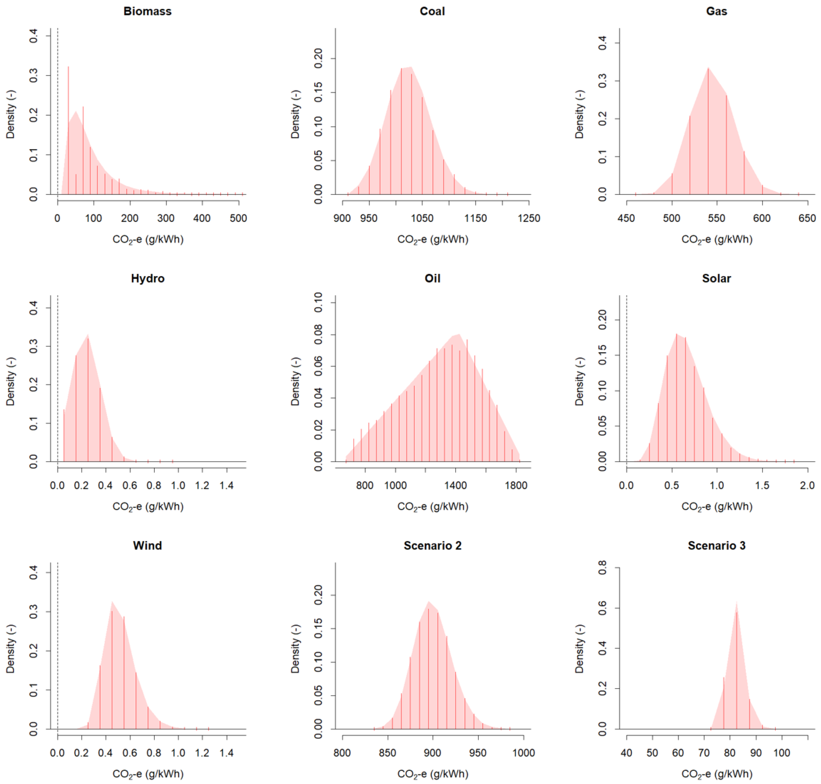Sustainability 14 03444 g005