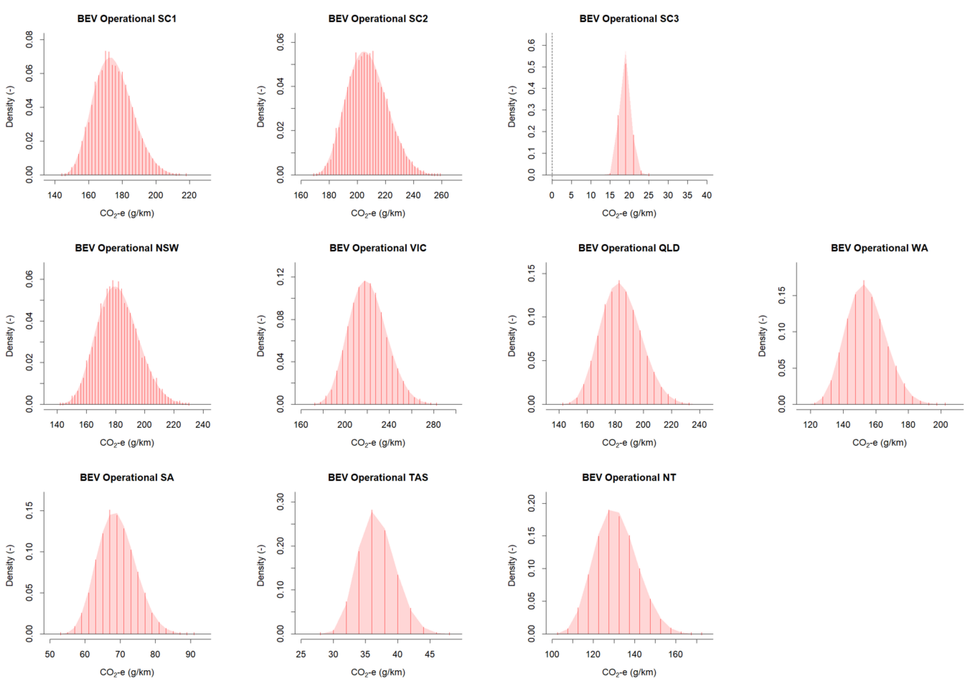 Sustainability 14 03444 g006