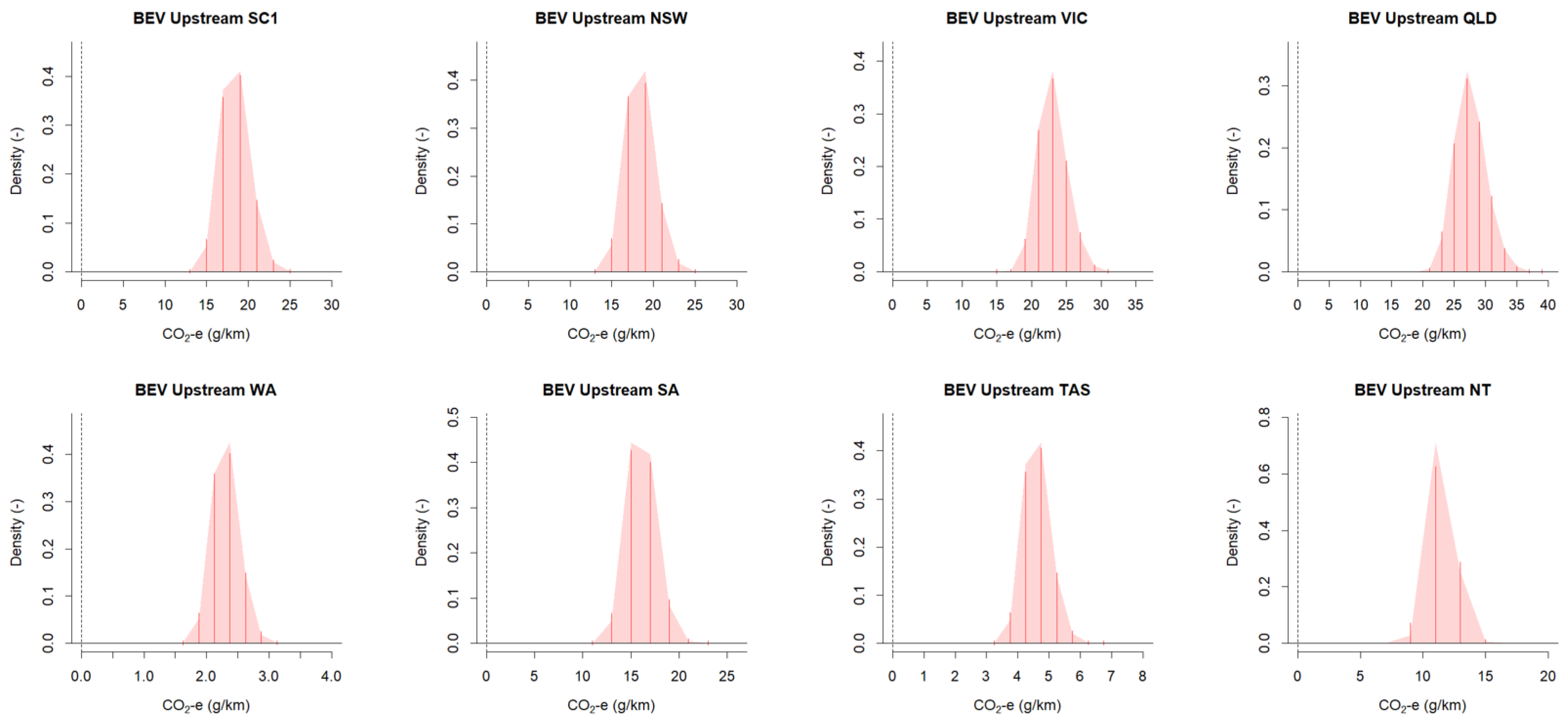 Sustainability 14 03444 g009