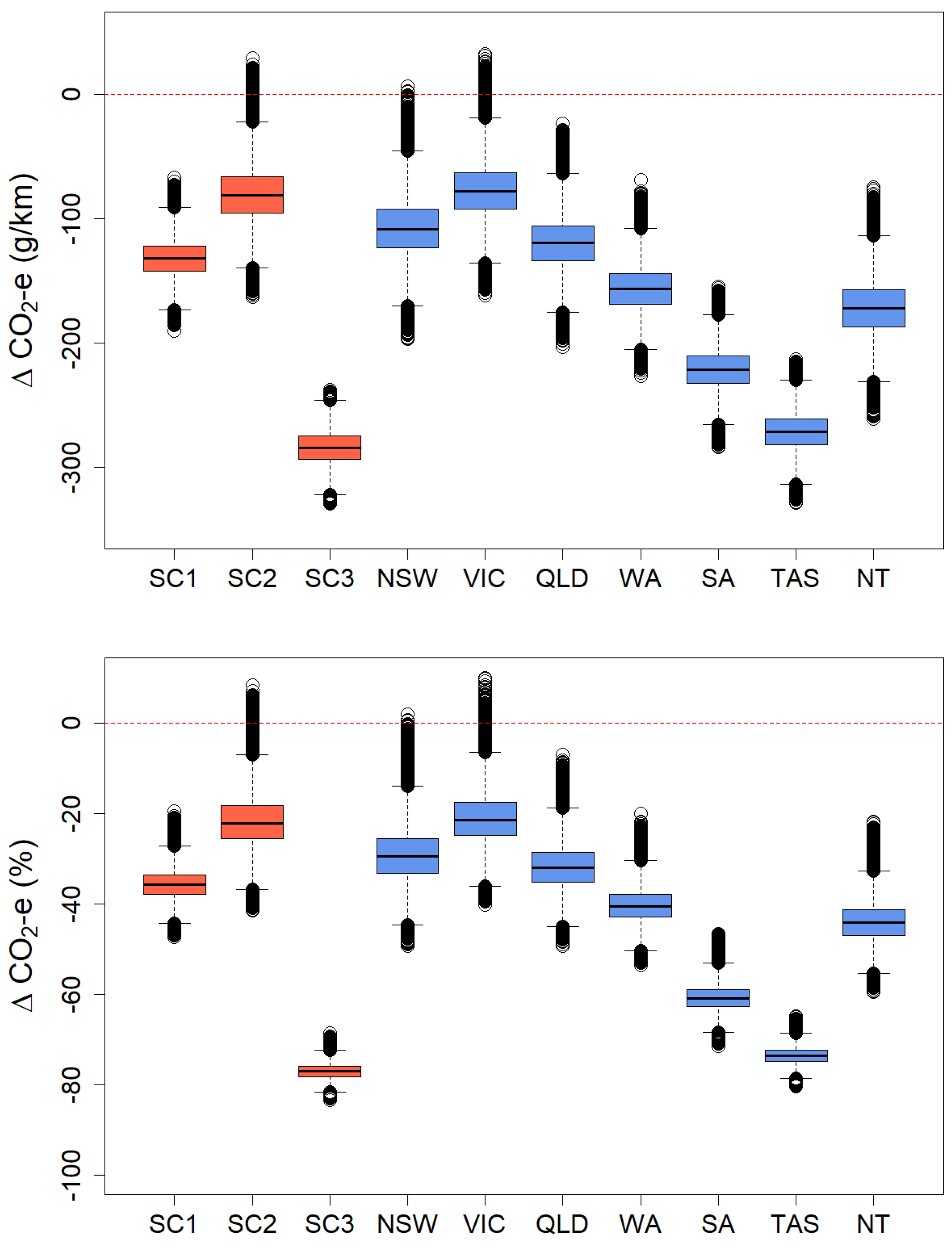 Sustainability 14 03444 g011