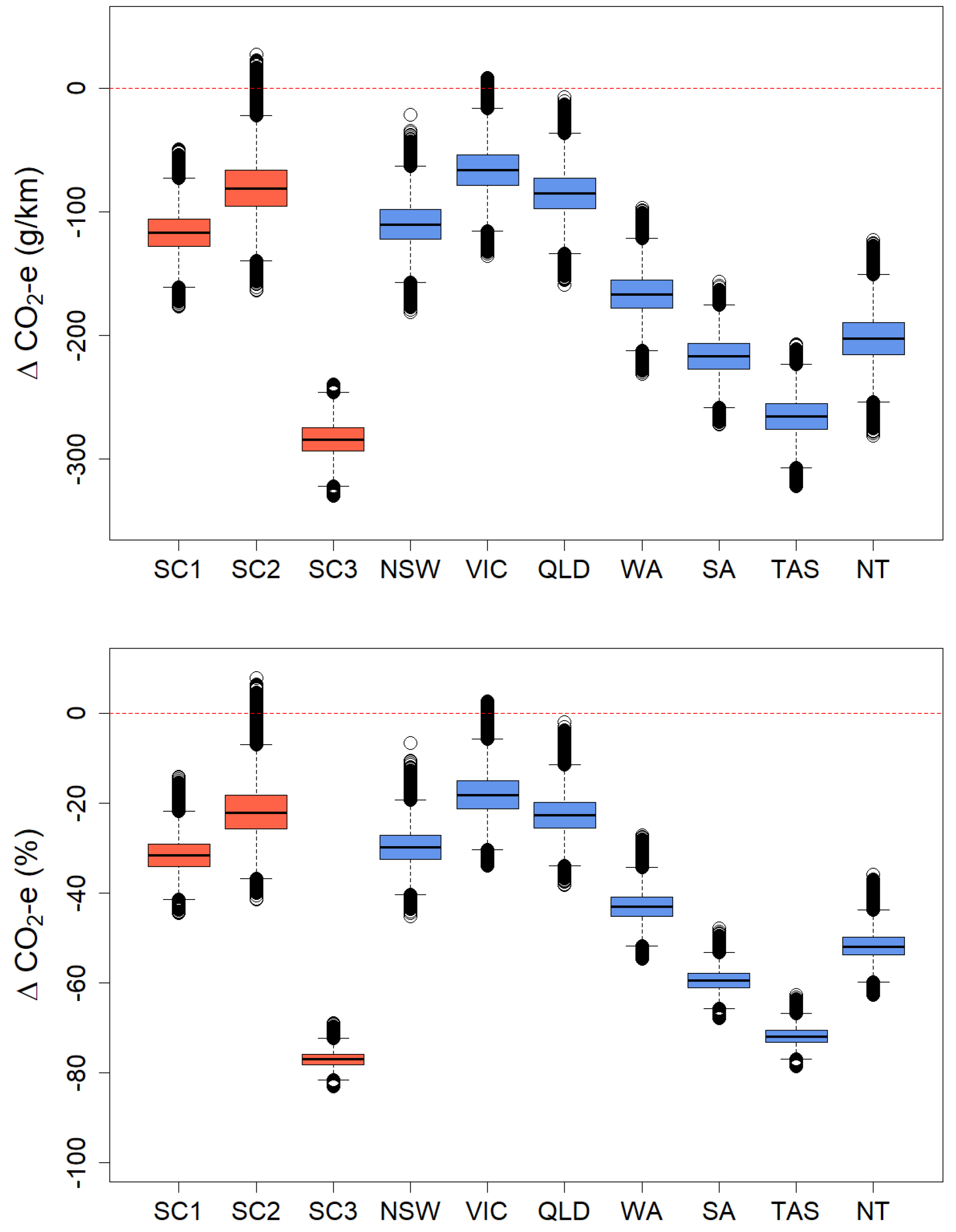 Sustainability 14 03444 g0a2