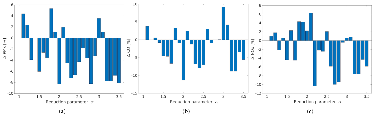 Sustainability 14 03445 g005 550