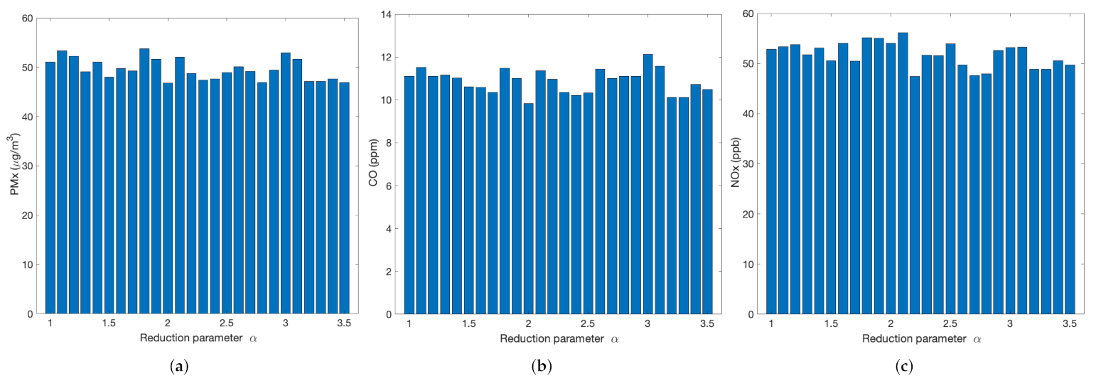 Sustainability 14 03445 g006 550