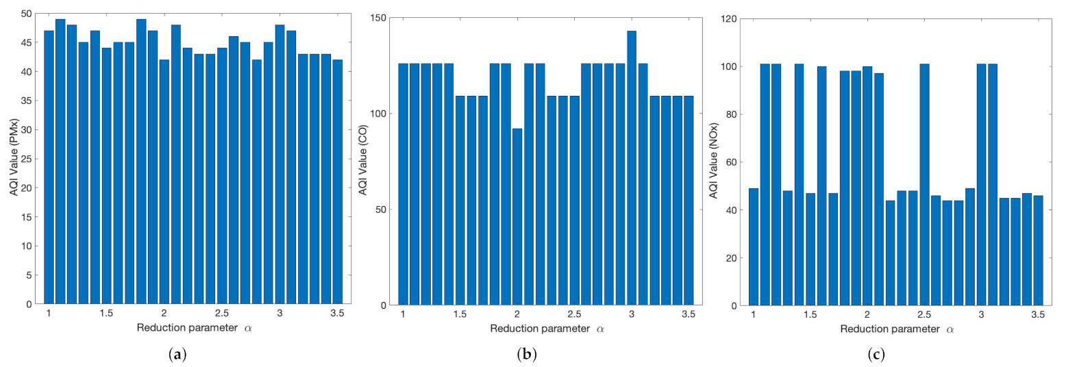 Sustainability 14 03445 g007 550