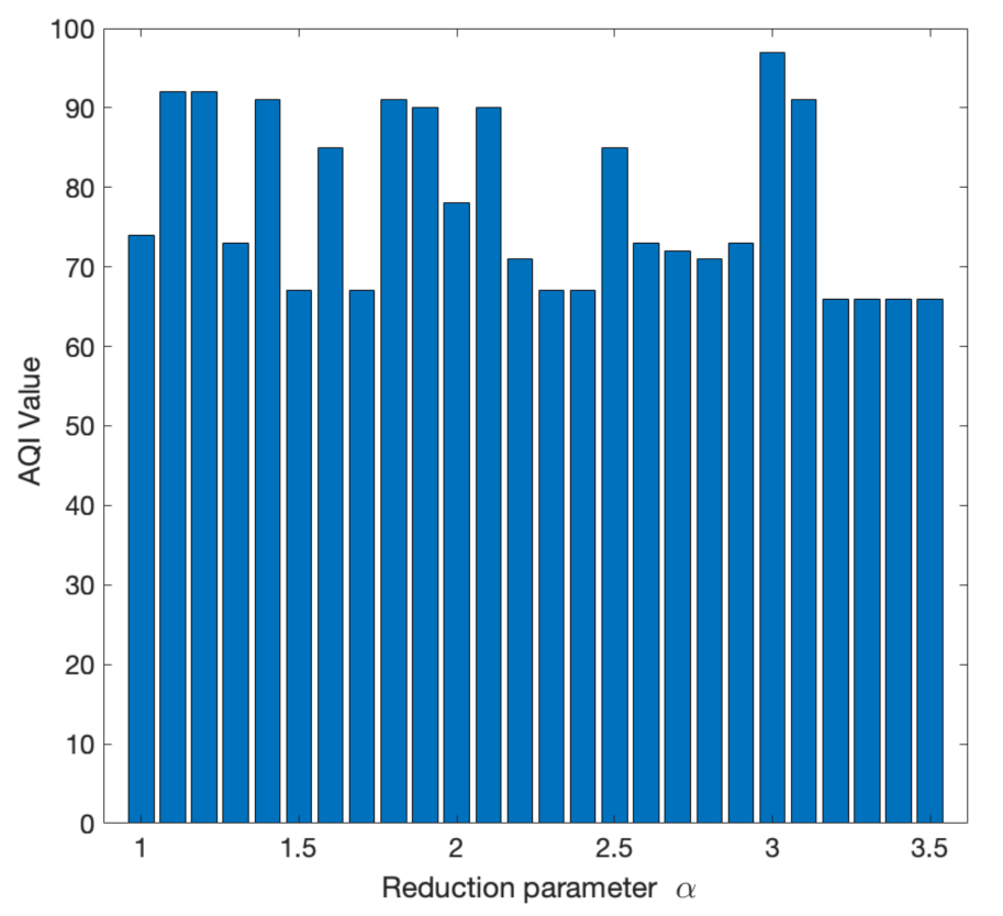 Sustainability 14 03445 g008 550