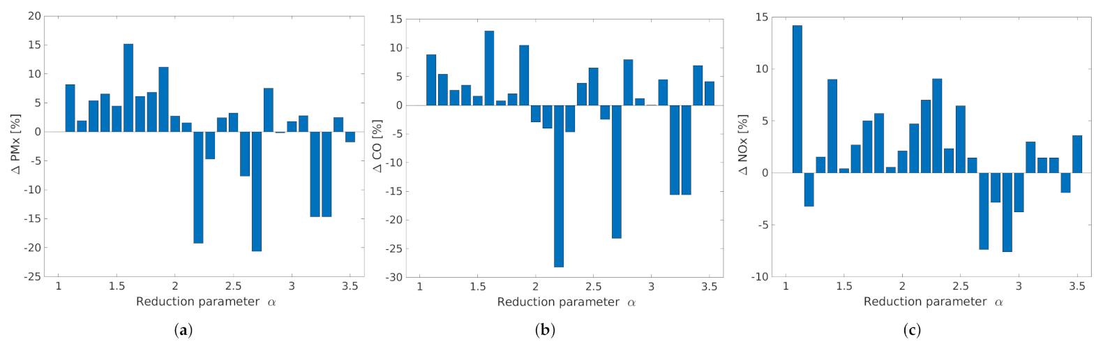 Sustainability 14 03445 g010 550