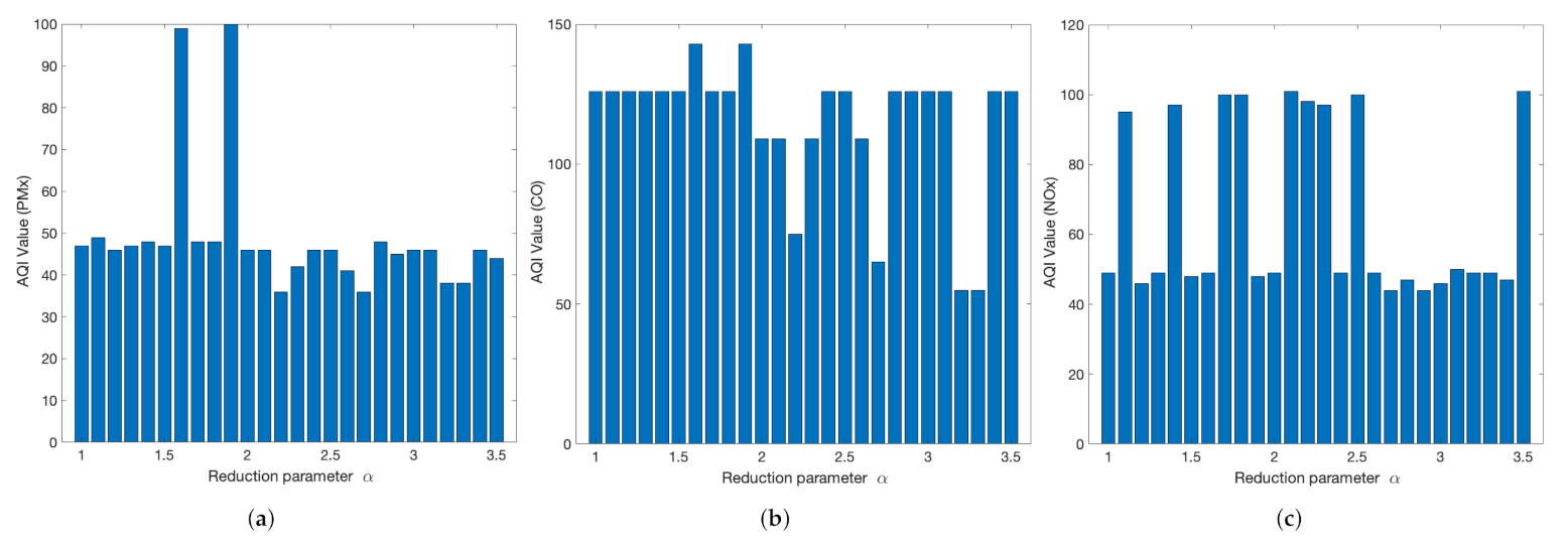 Sustainability 14 03445 g012 550