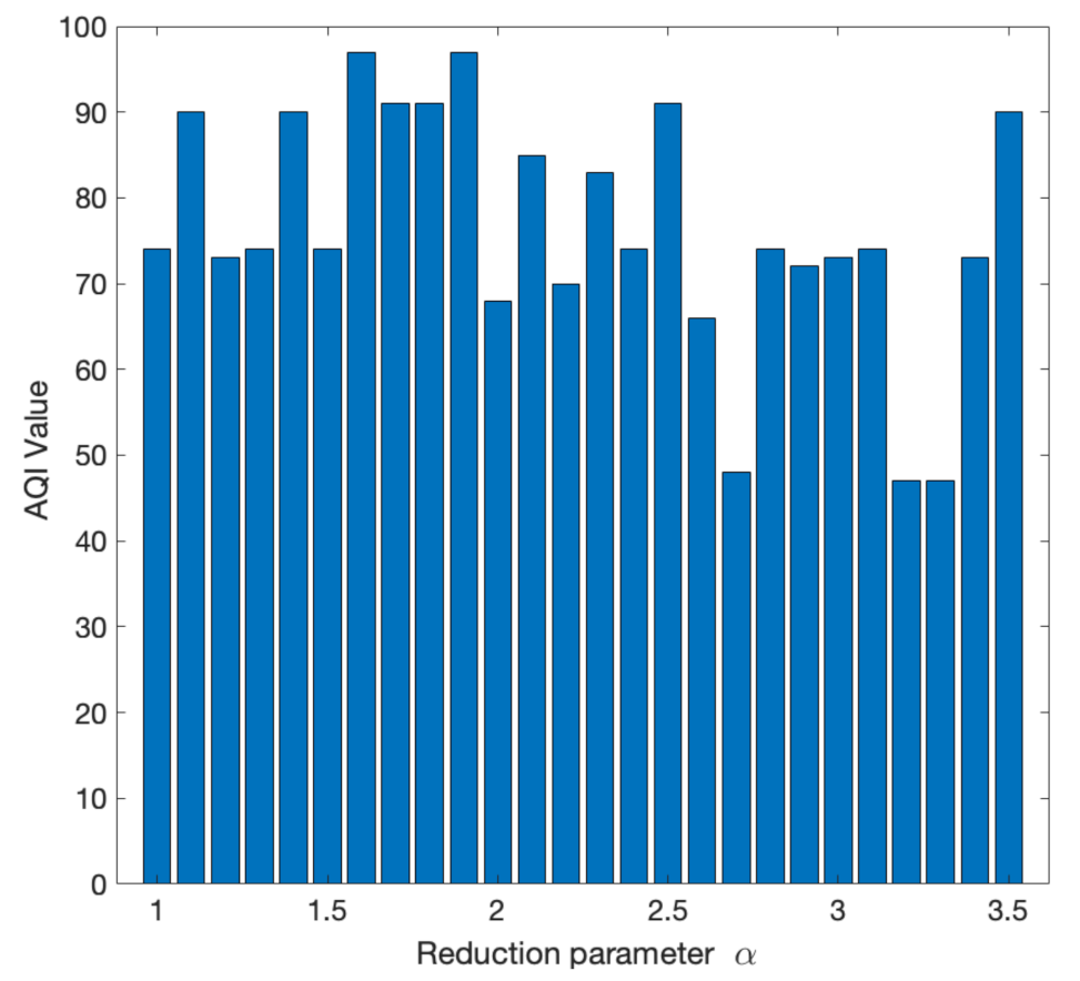 Sustainability 14 03445 g013 550