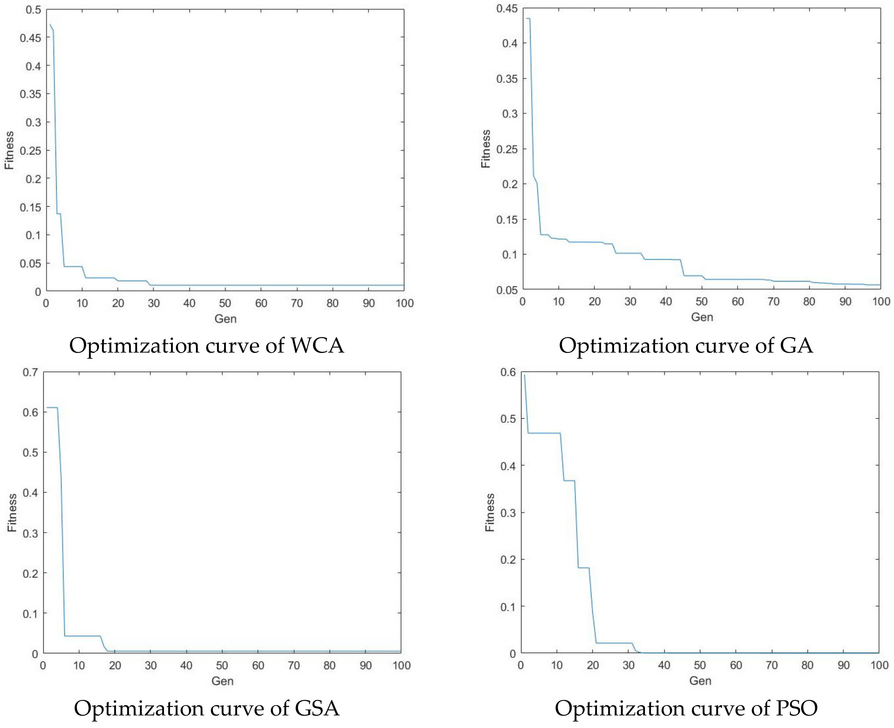 Sustainability 14 03448 g002 550