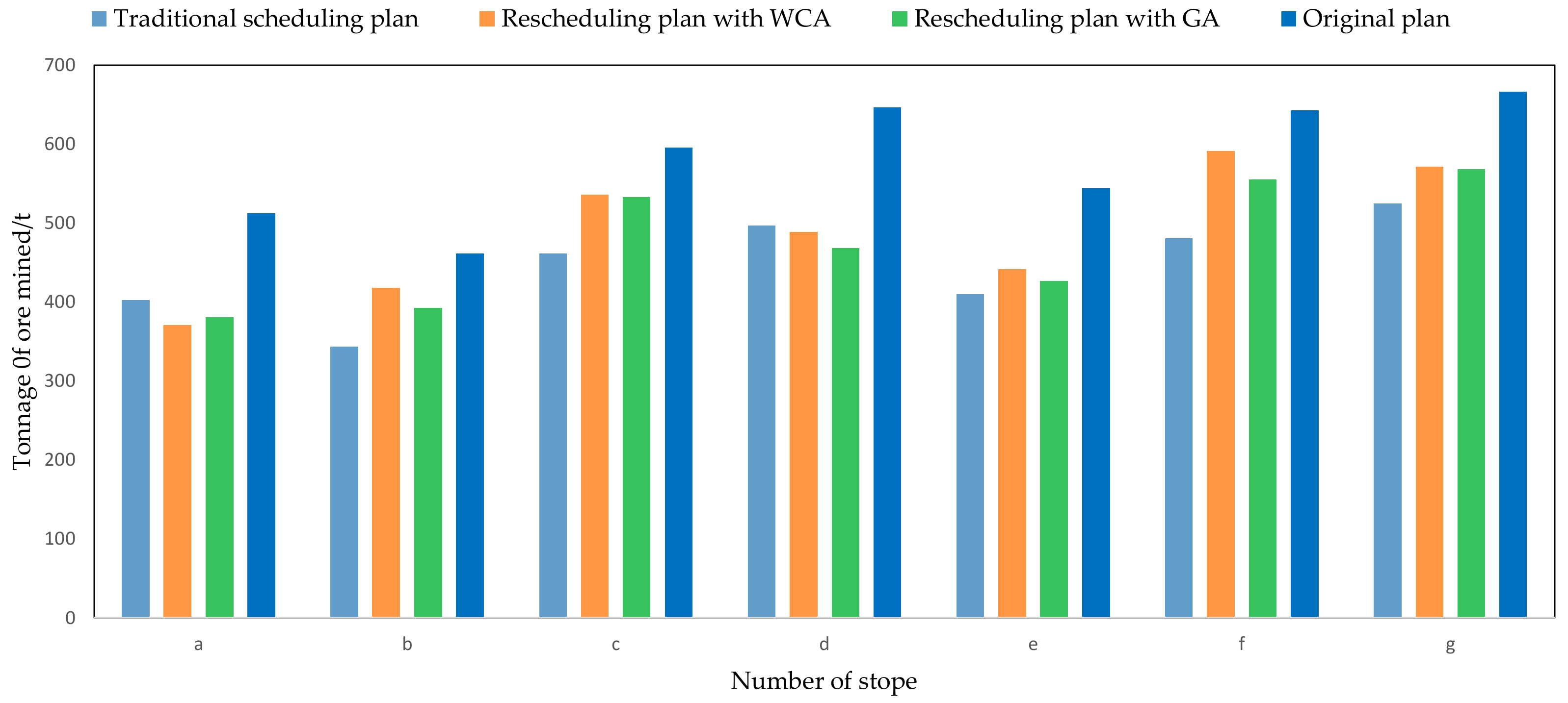 Sustainability 14 03448 g008 550