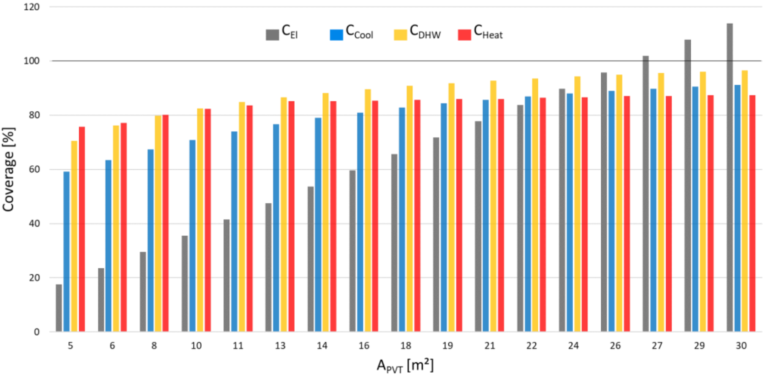 Sustainability 14 03449 g004 550