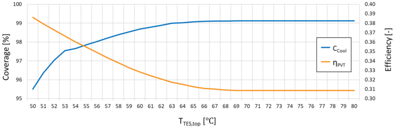 Sustainability 14 03449 g005 550