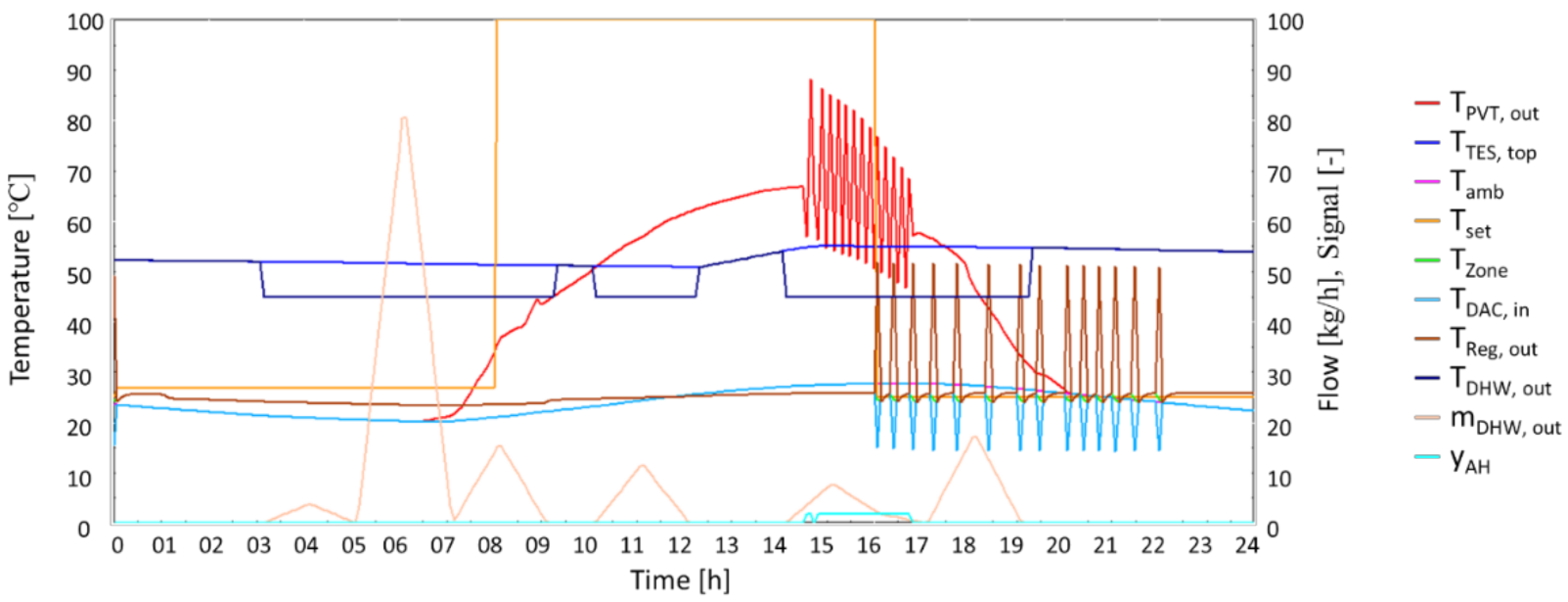 Sustainability 14 03449 g006 550