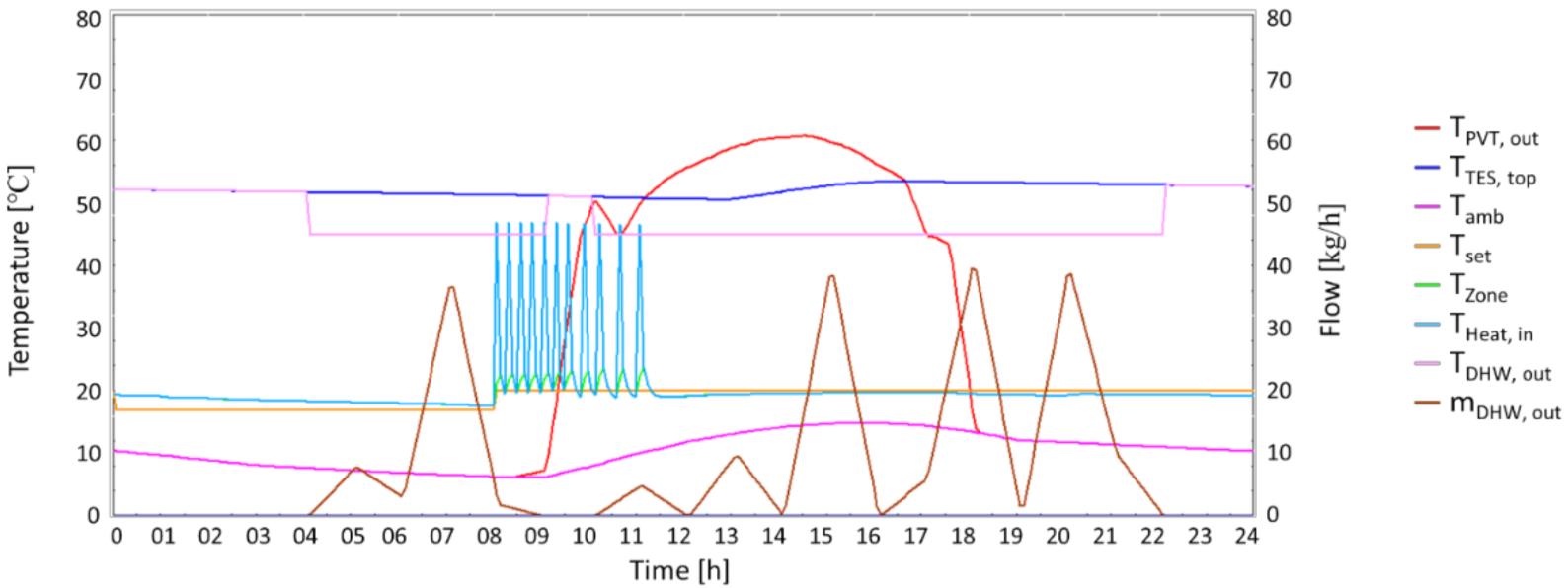 Sustainability 14 03449 g007 550