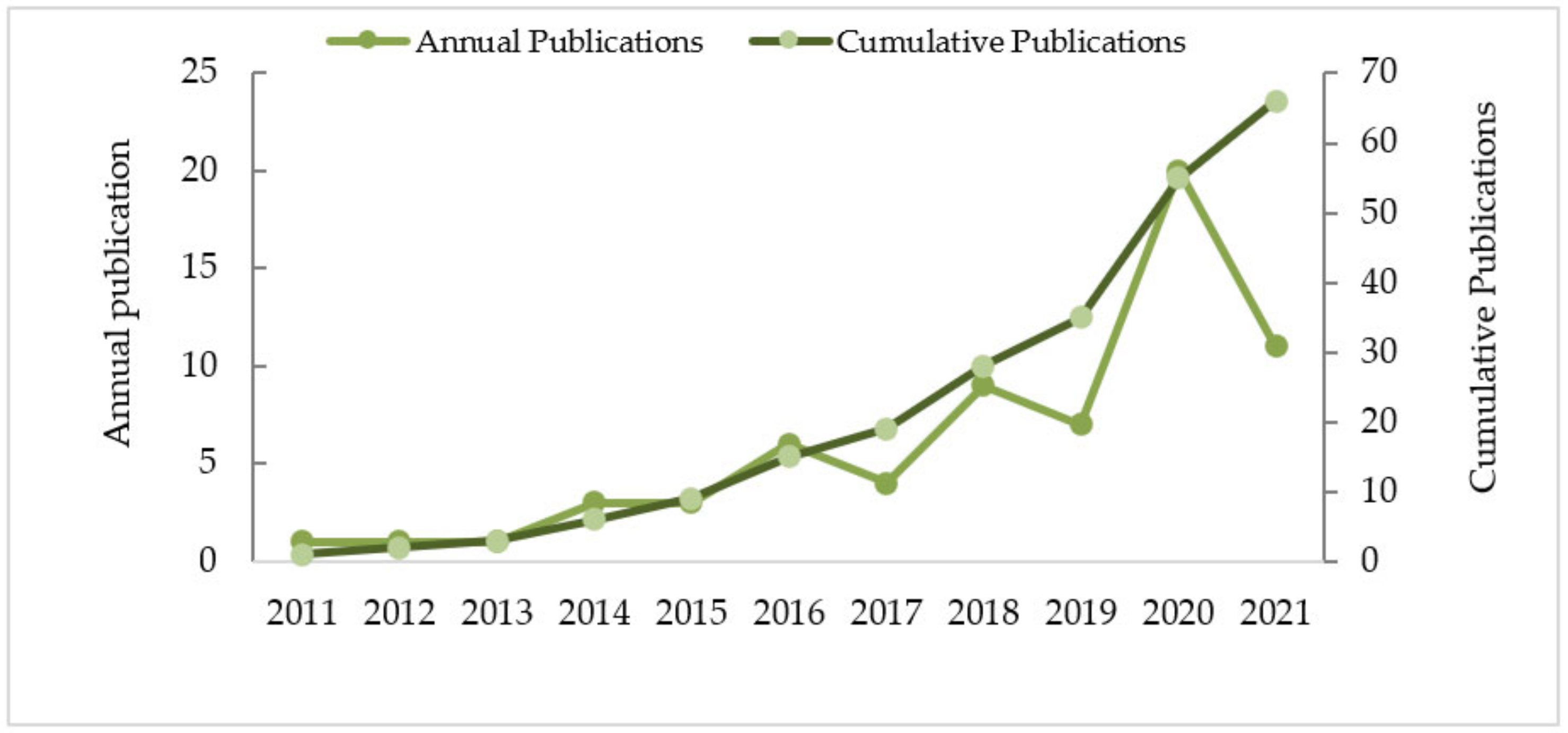 Sustainability 14 03450 g001